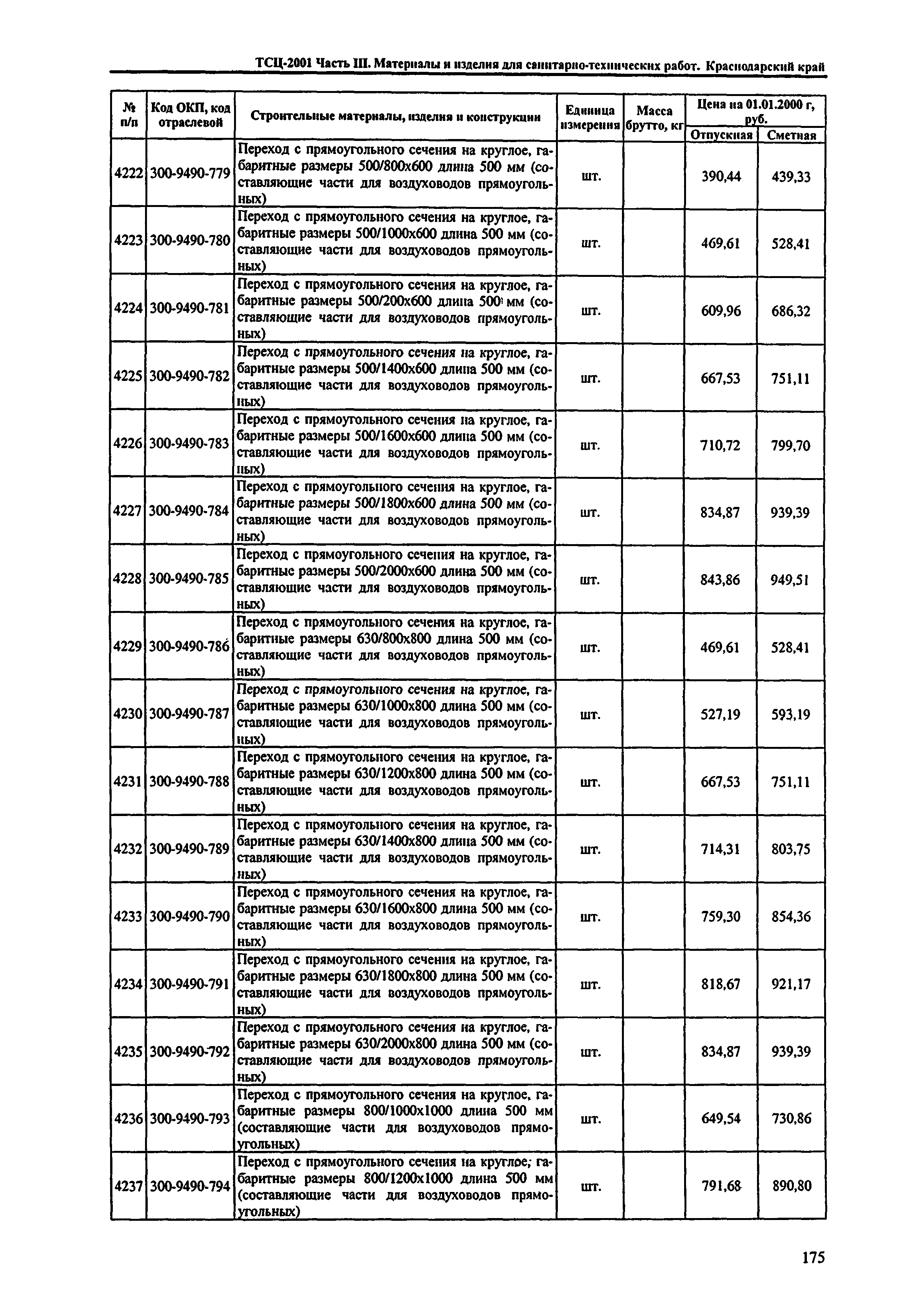 ТСЦ Краснодарского края 81-01-2001