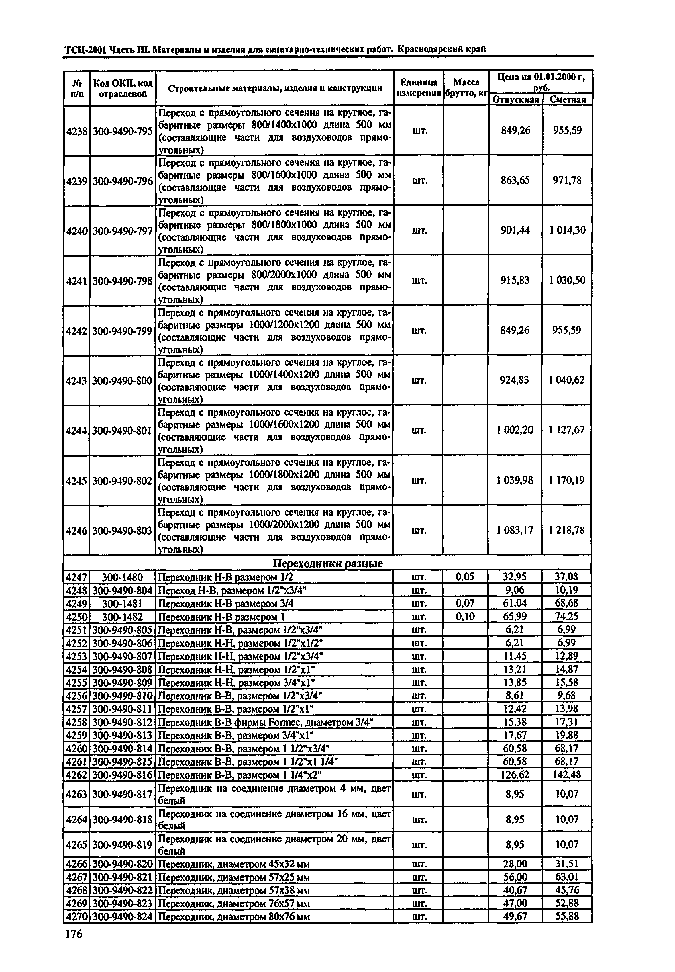 ТСЦ Краснодарского края 81-01-2001