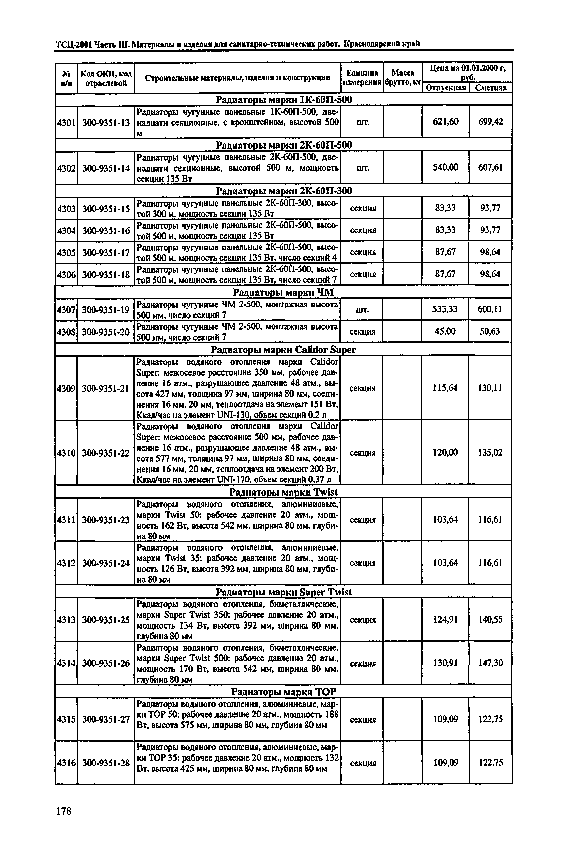 ТСЦ Краснодарского края 81-01-2001