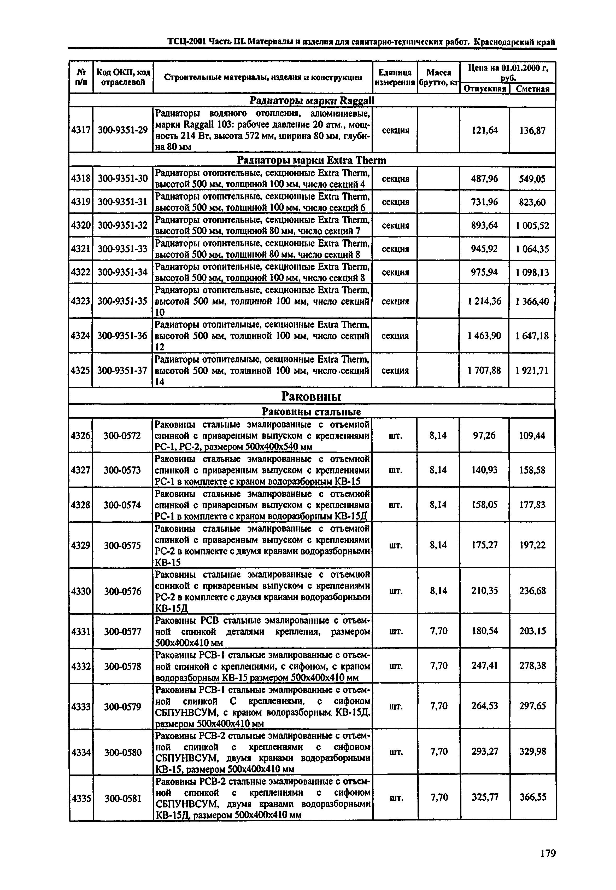 ТСЦ Краснодарского края 81-01-2001