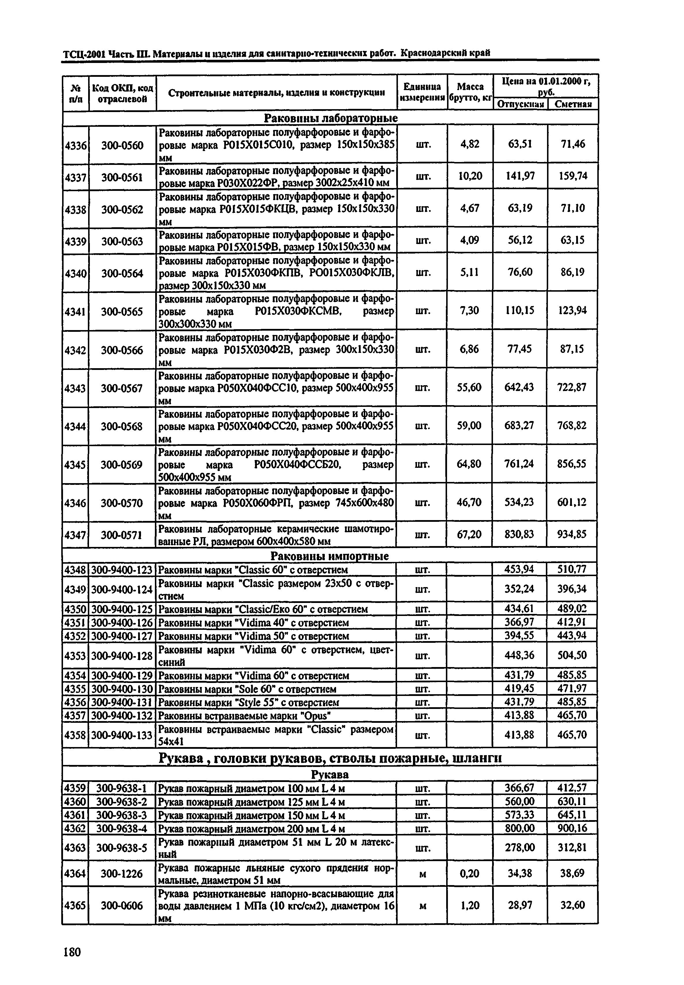 ТСЦ Краснодарского края 81-01-2001