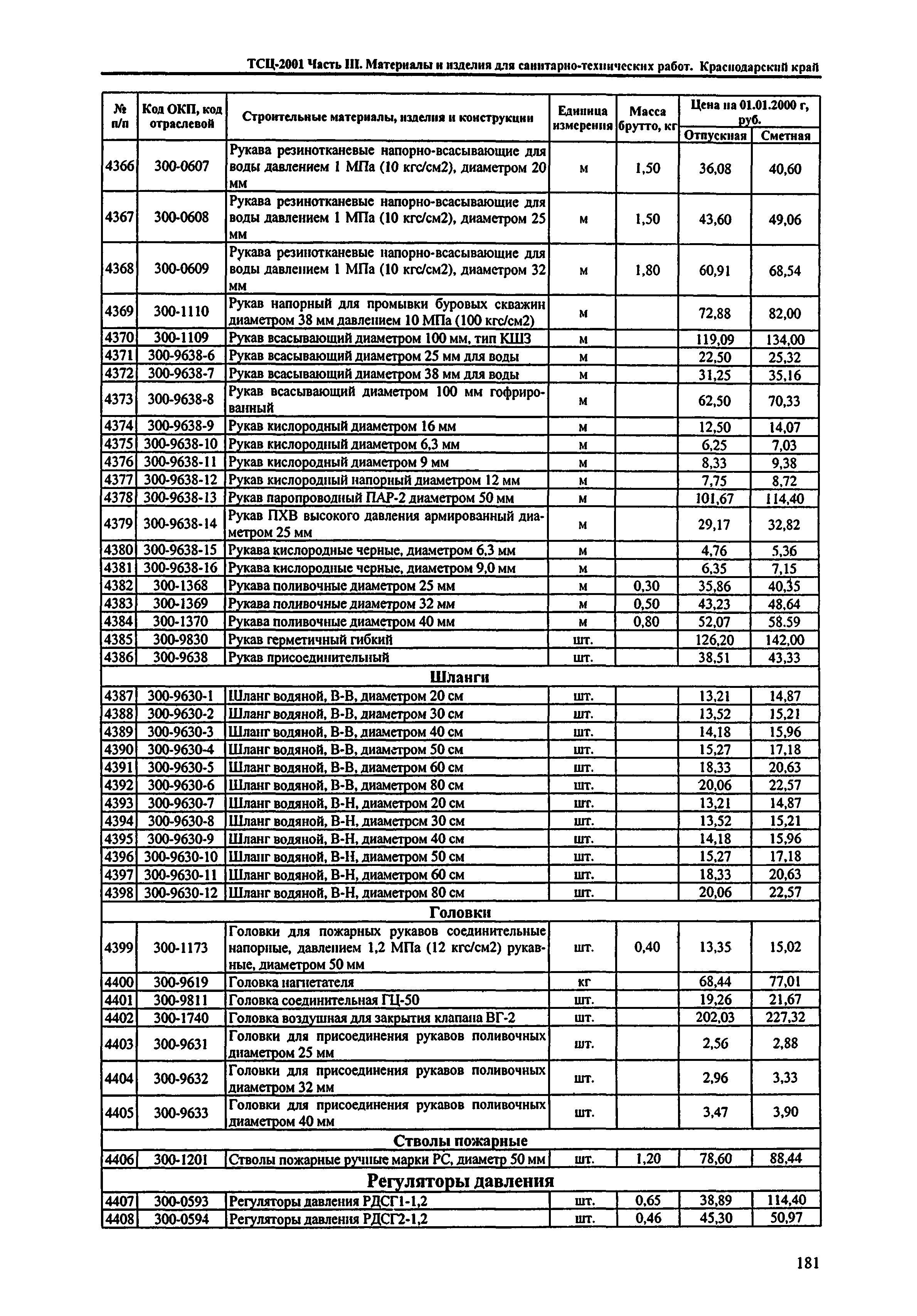 ТСЦ Краснодарского края 81-01-2001