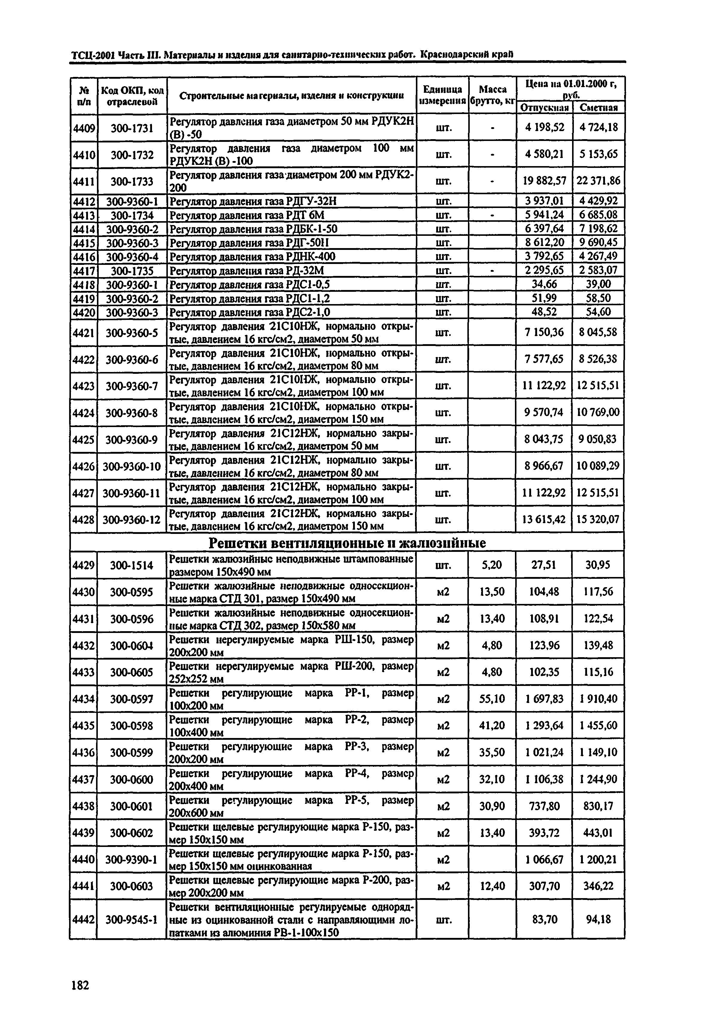 ТСЦ Краснодарского края 81-01-2001