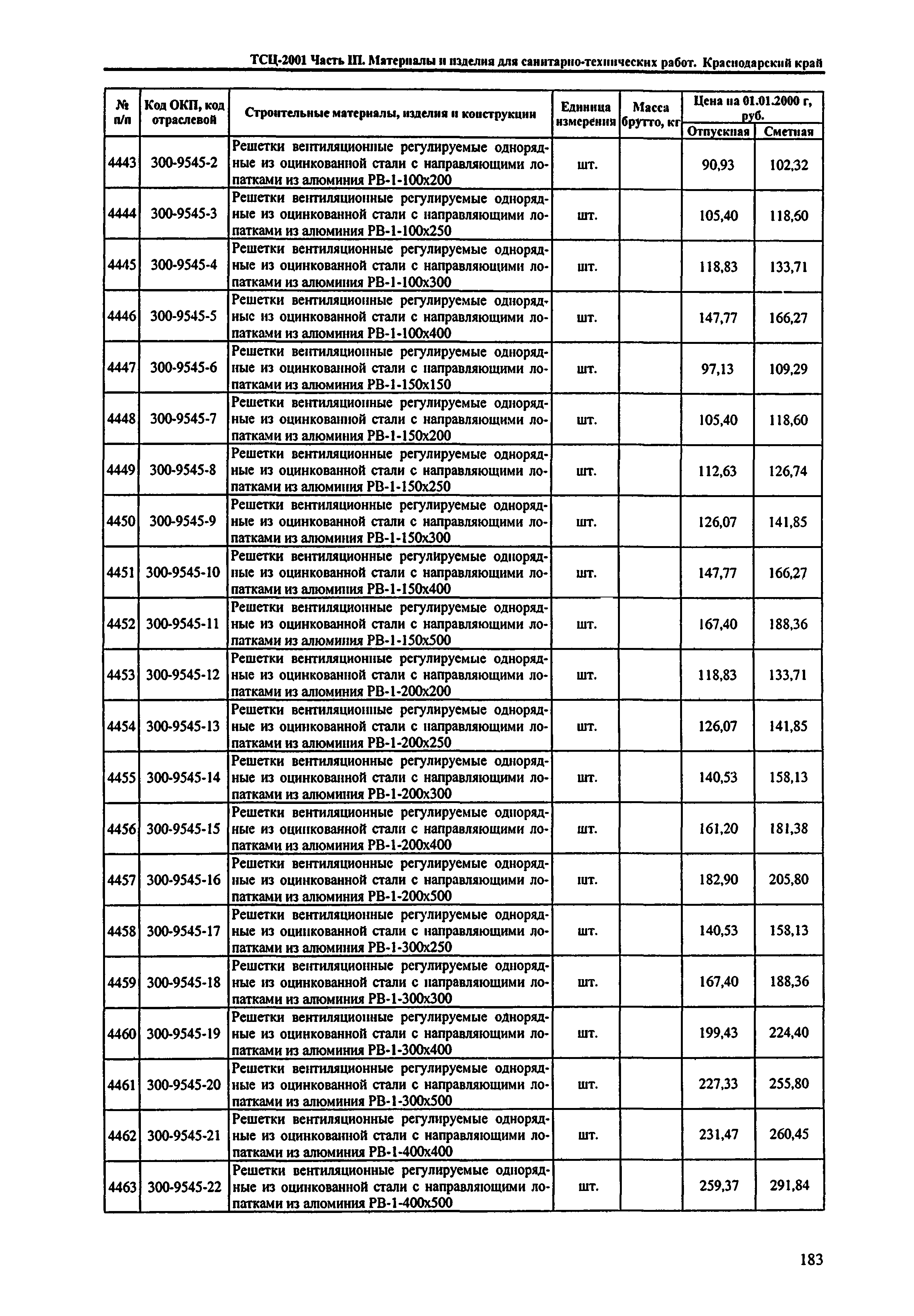 ТСЦ Краснодарского края 81-01-2001