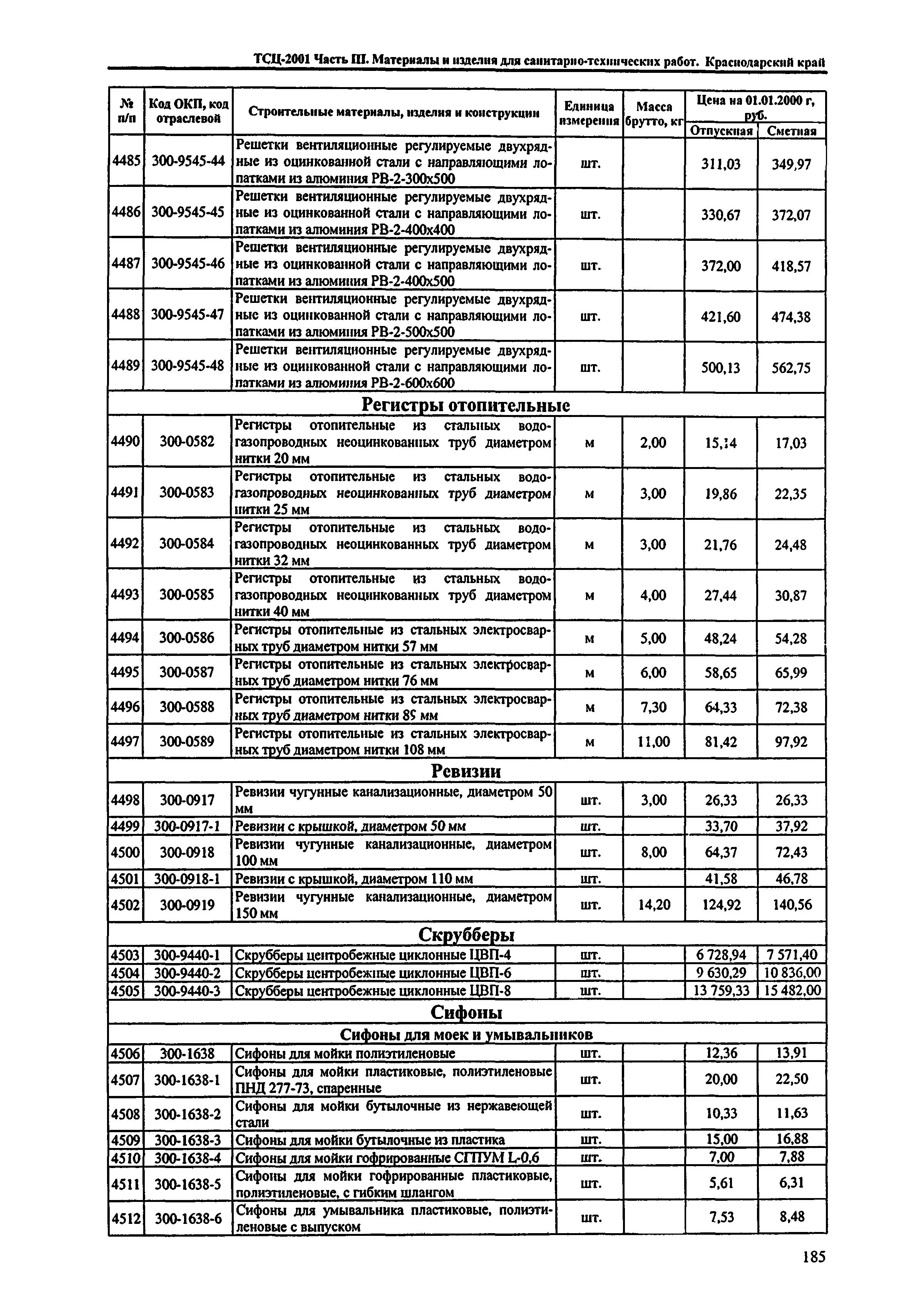 ТСЦ Краснодарского края 81-01-2001