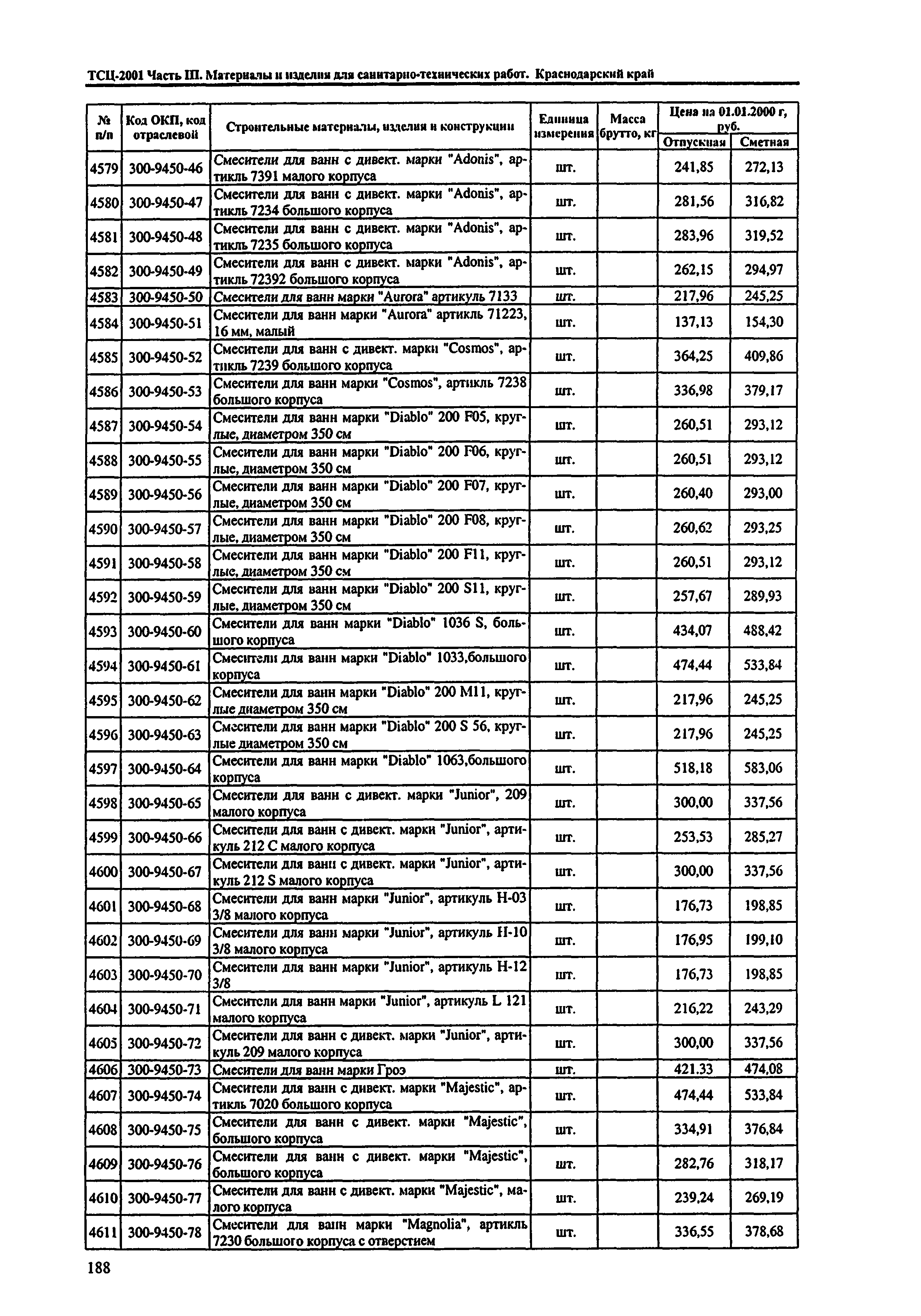 ТСЦ Краснодарского края 81-01-2001