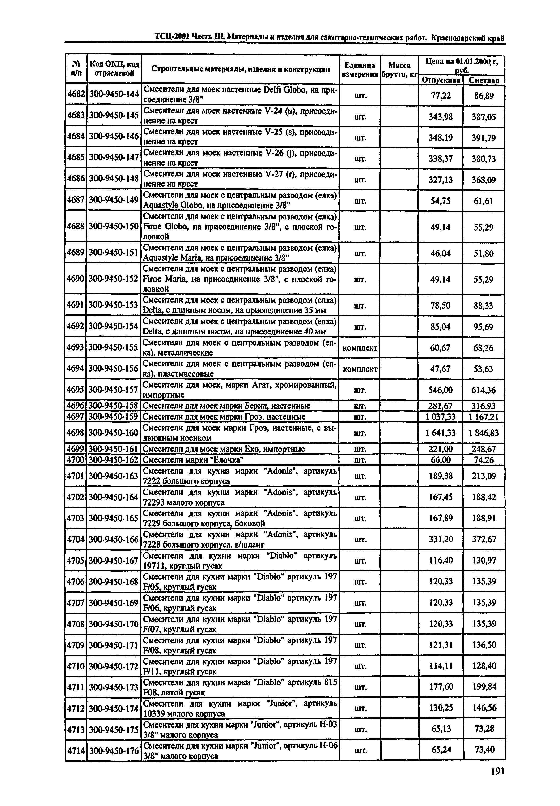 ТСЦ Краснодарского края 81-01-2001