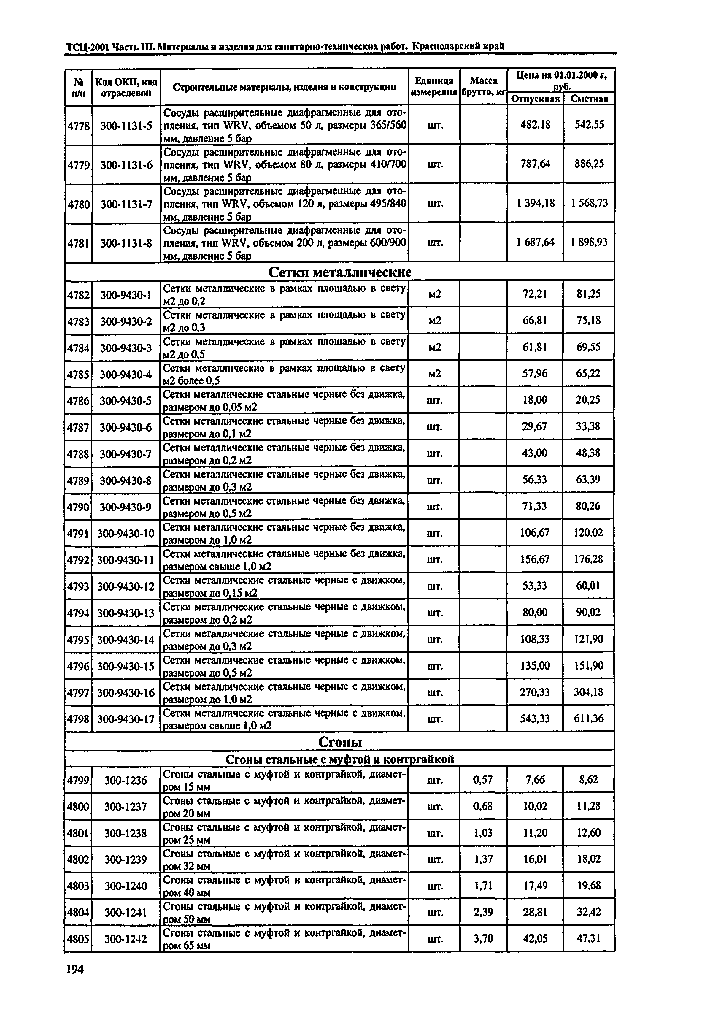 ТСЦ Краснодарского края 81-01-2001