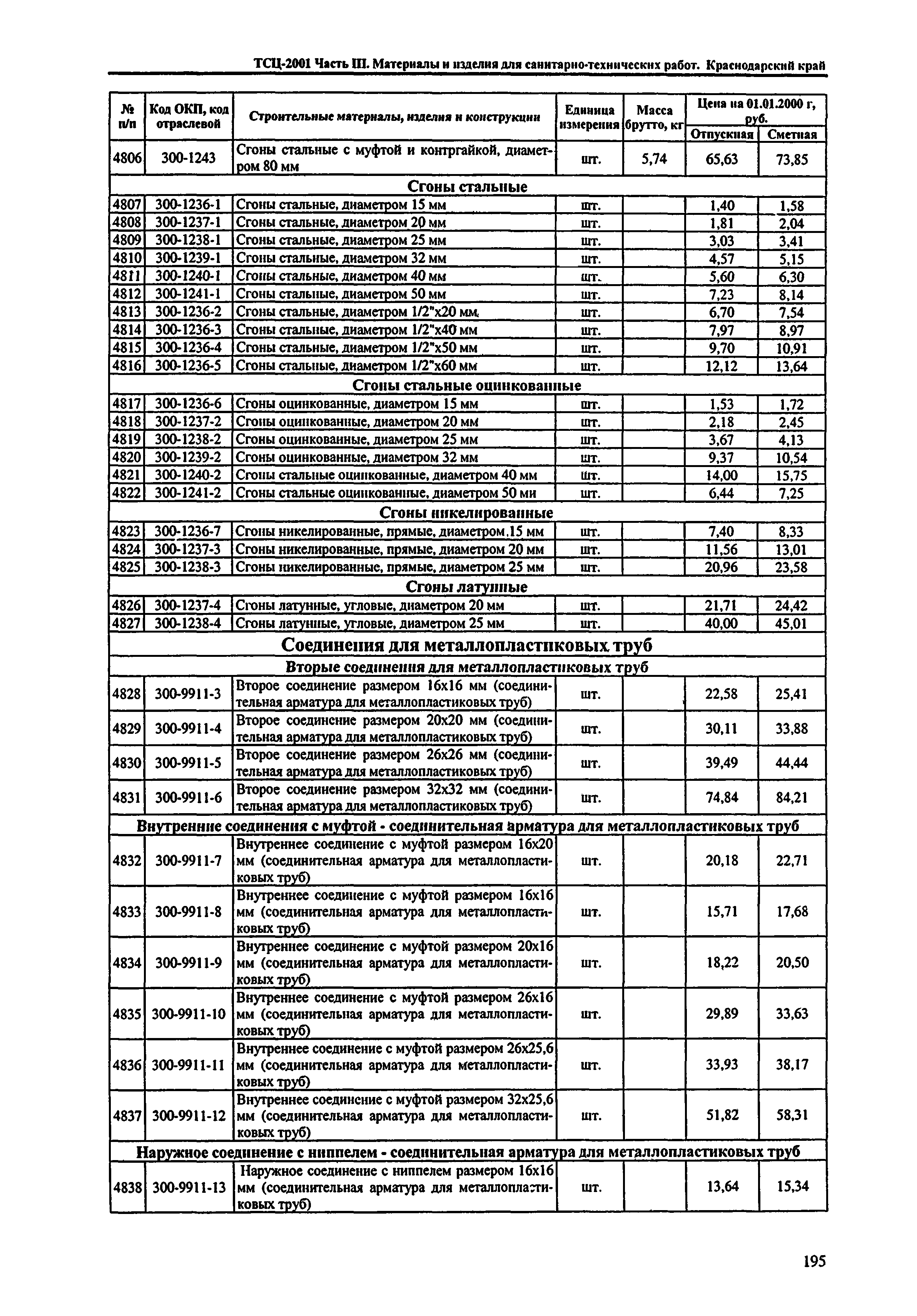 ТСЦ Краснодарского края 81-01-2001