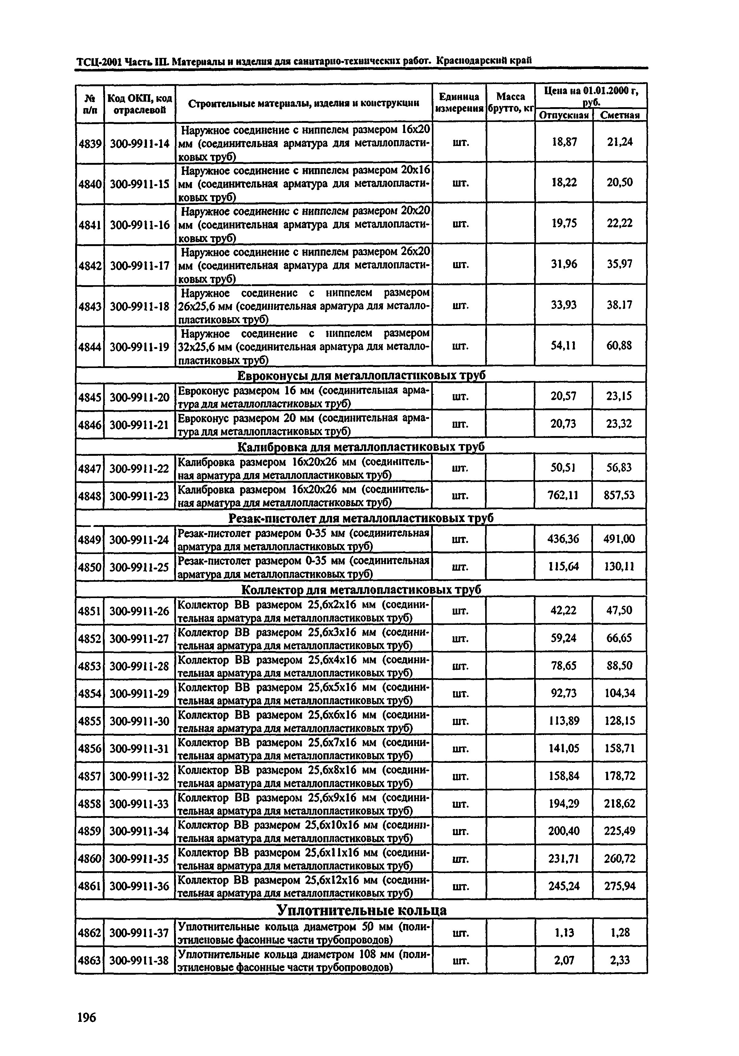 ТСЦ Краснодарского края 81-01-2001