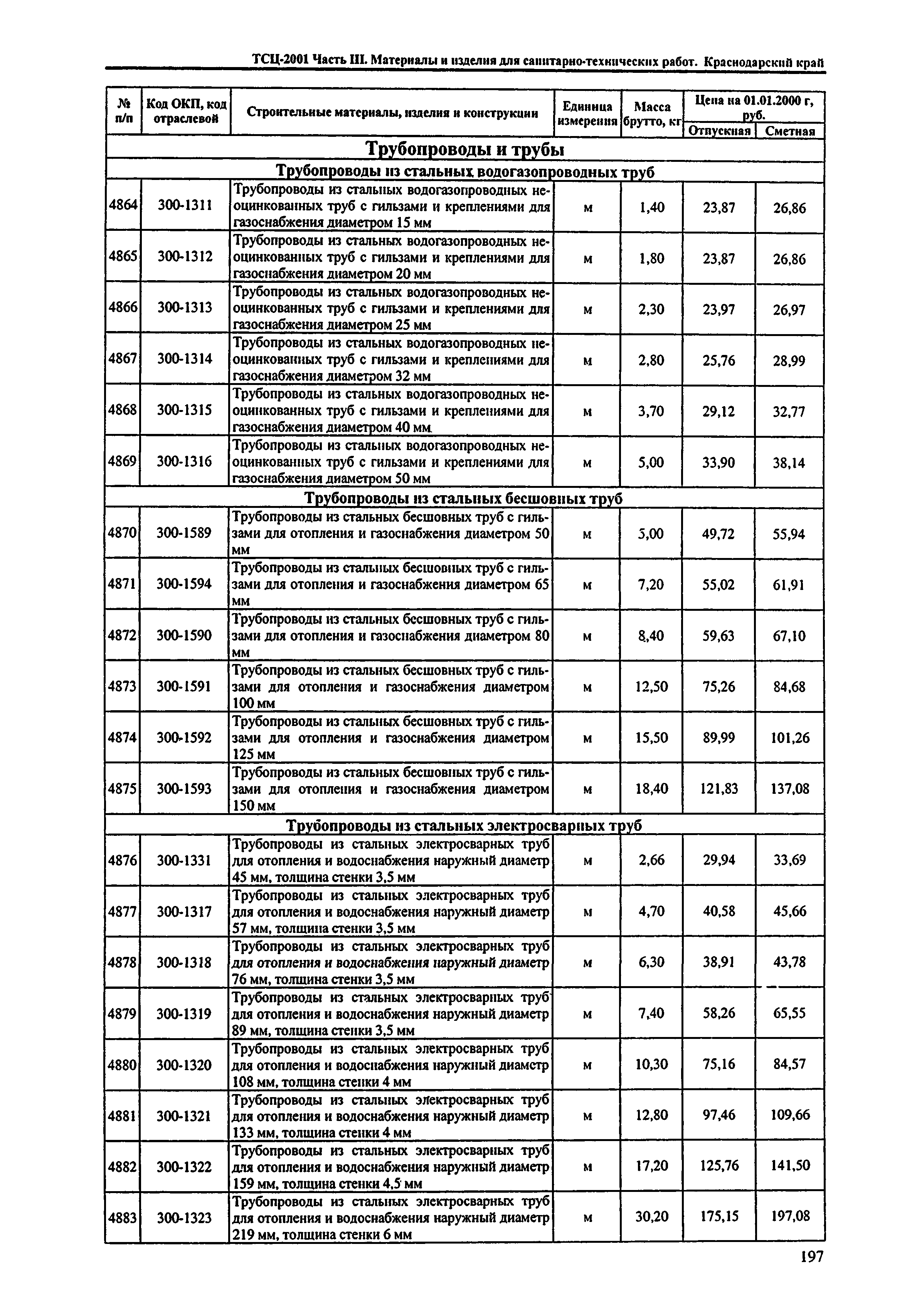 ТСЦ Краснодарского края 81-01-2001