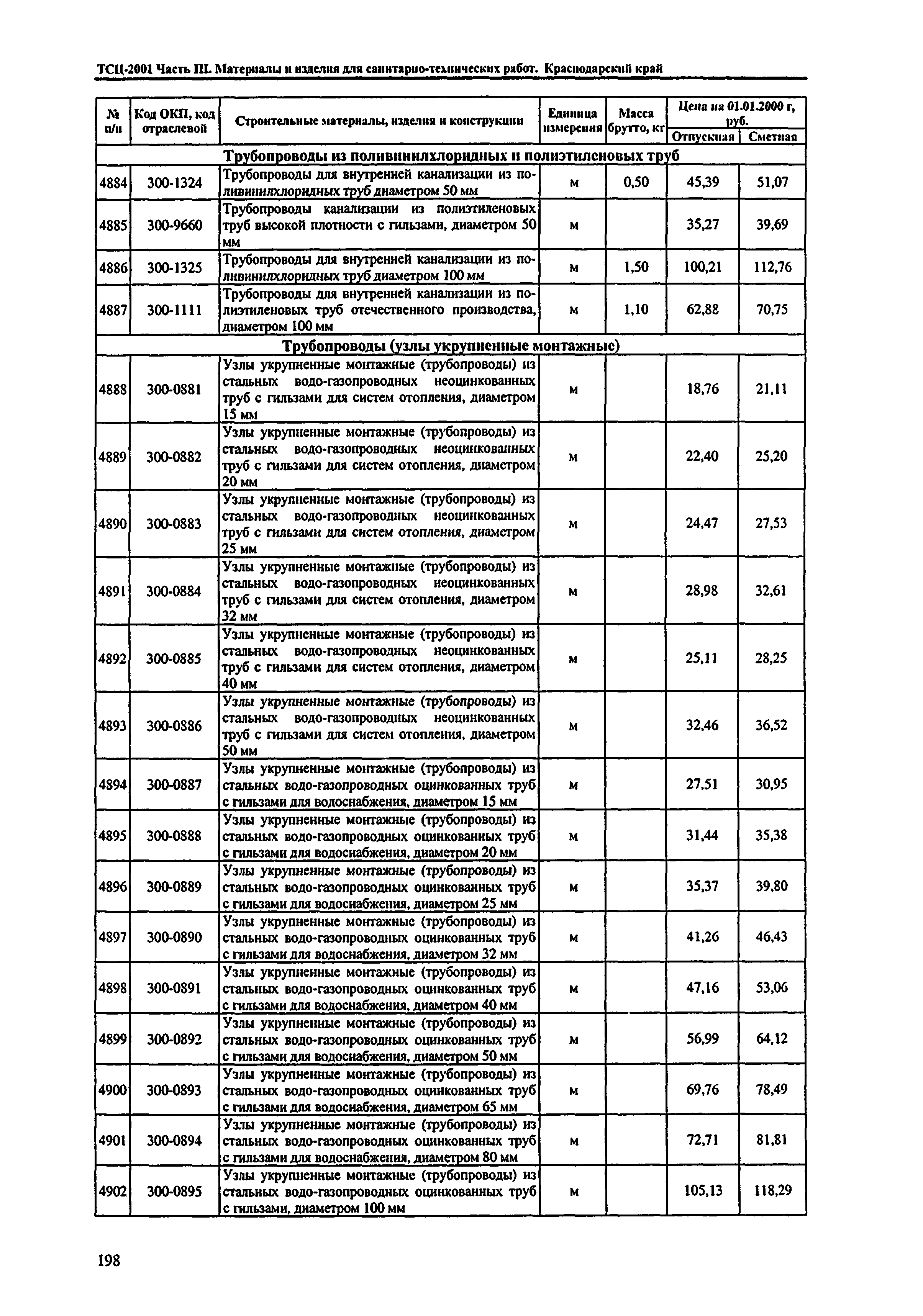 ТСЦ Краснодарского края 81-01-2001