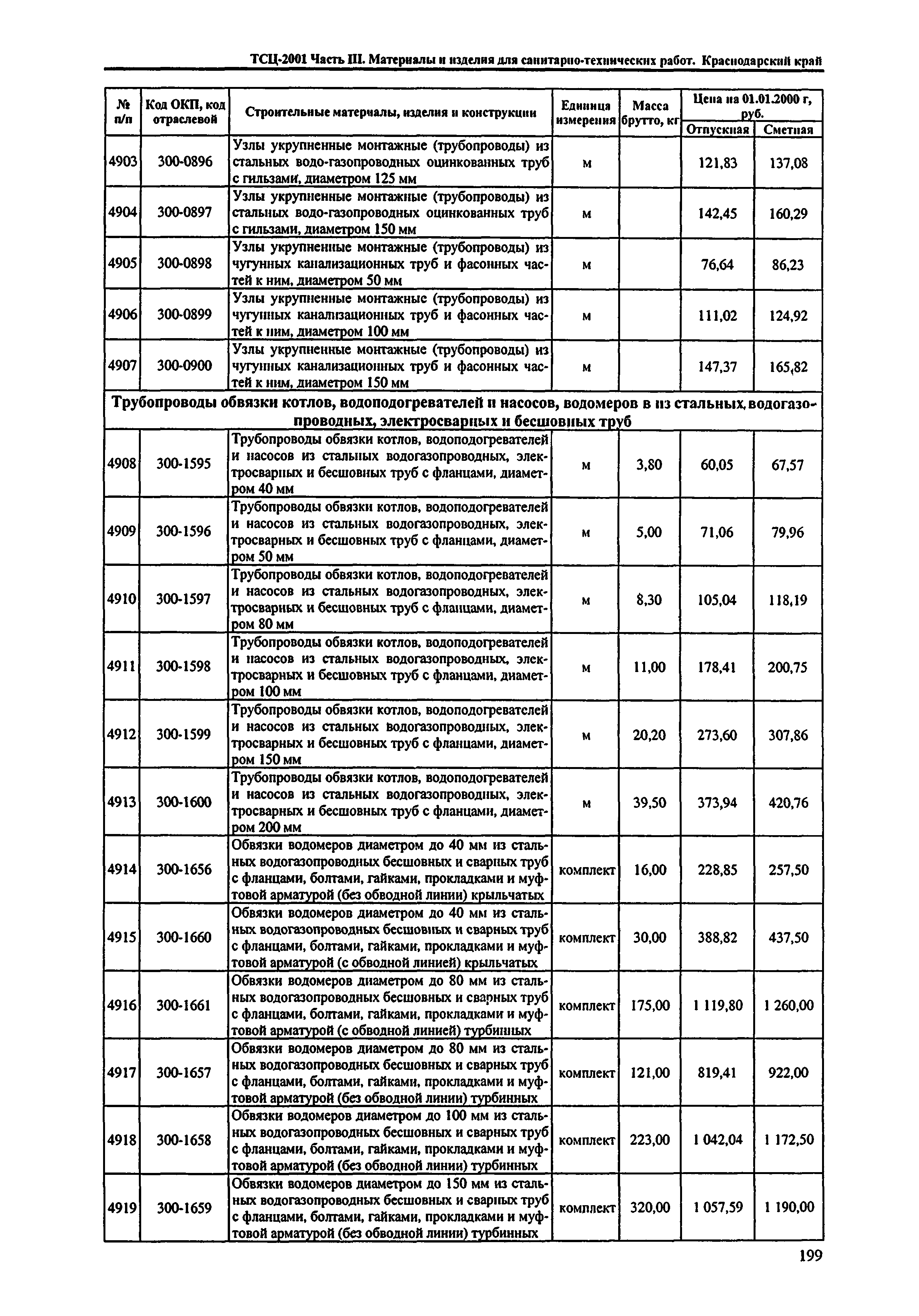 ТСЦ Краснодарского края 81-01-2001