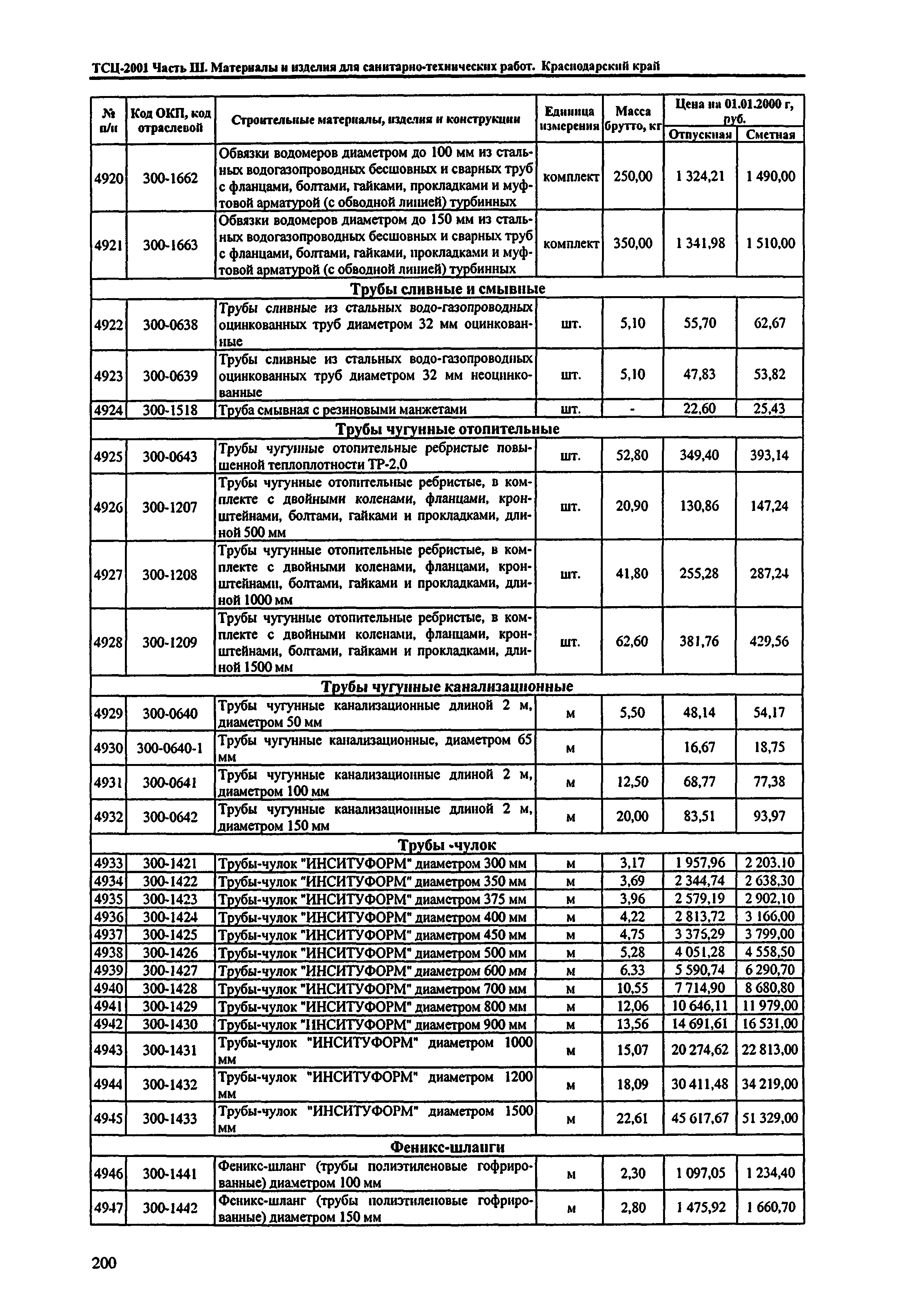 ТСЦ Краснодарского края 81-01-2001