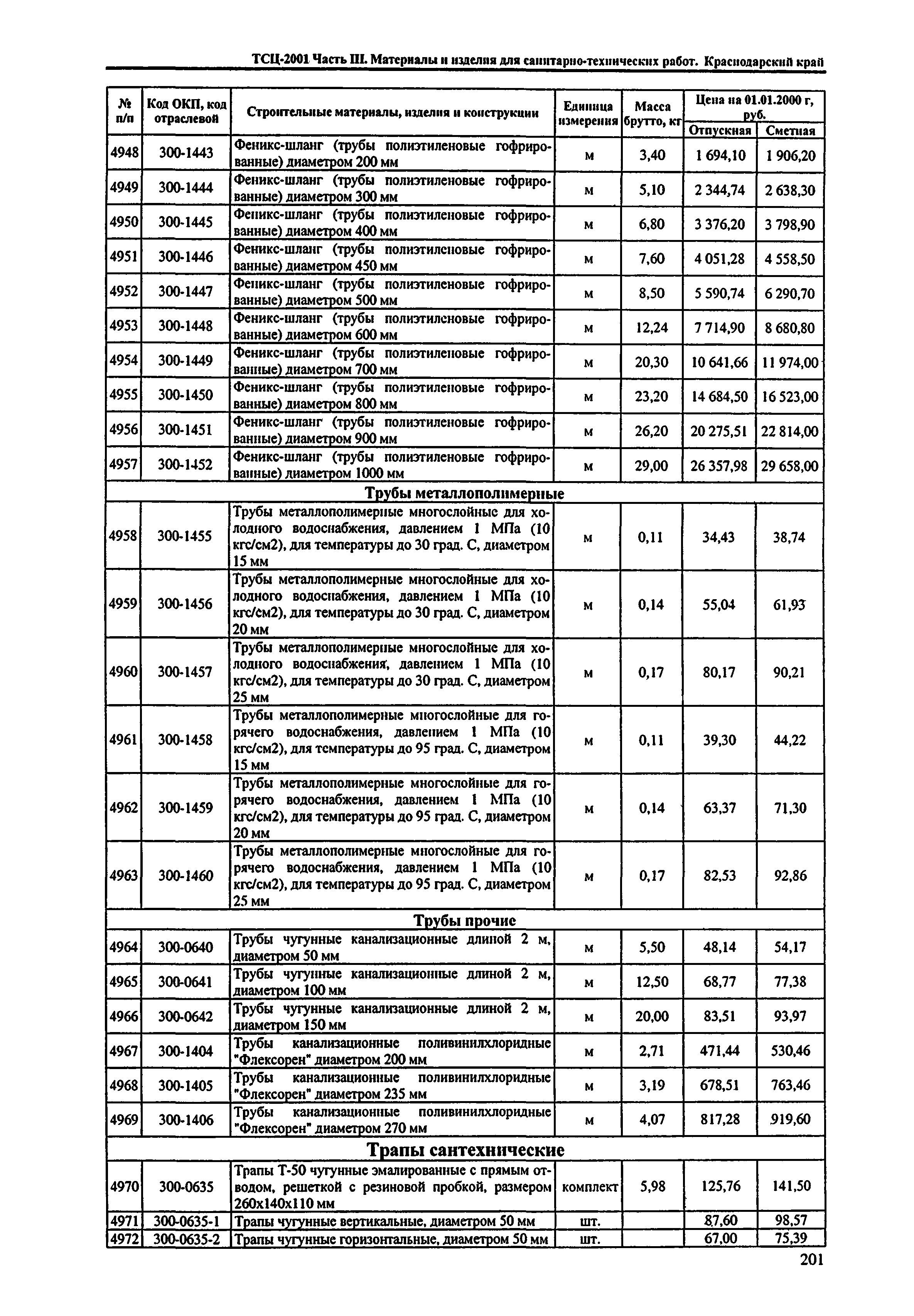 ТСЦ Краснодарского края 81-01-2001