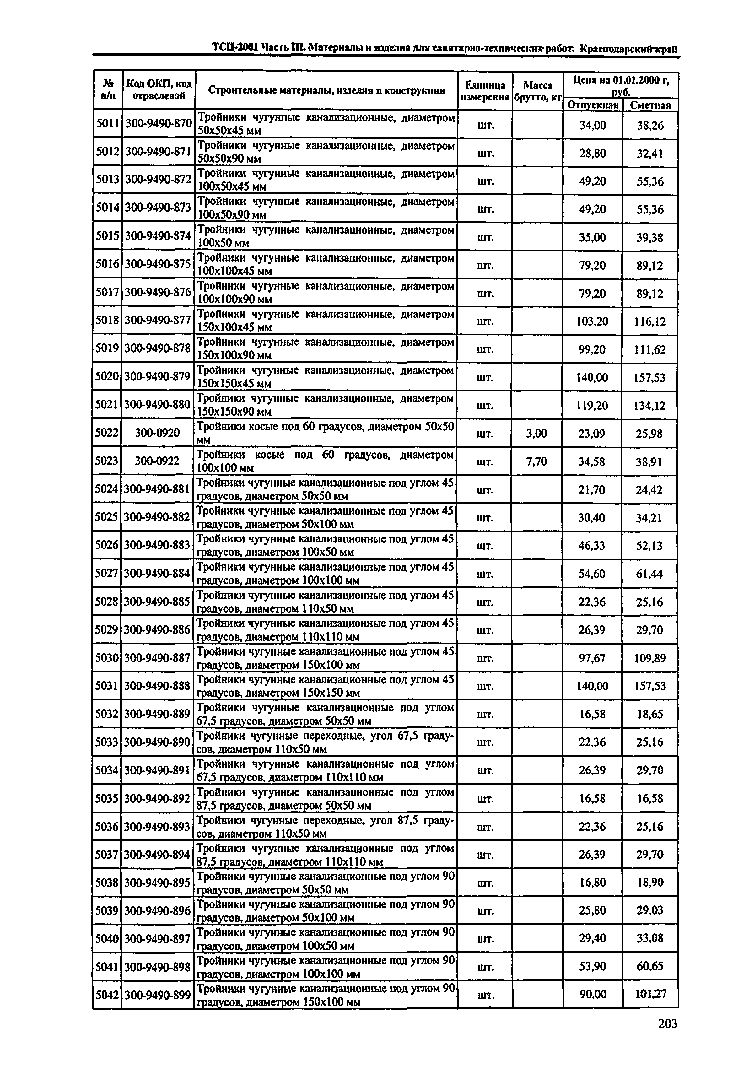 ТСЦ Краснодарского края 81-01-2001