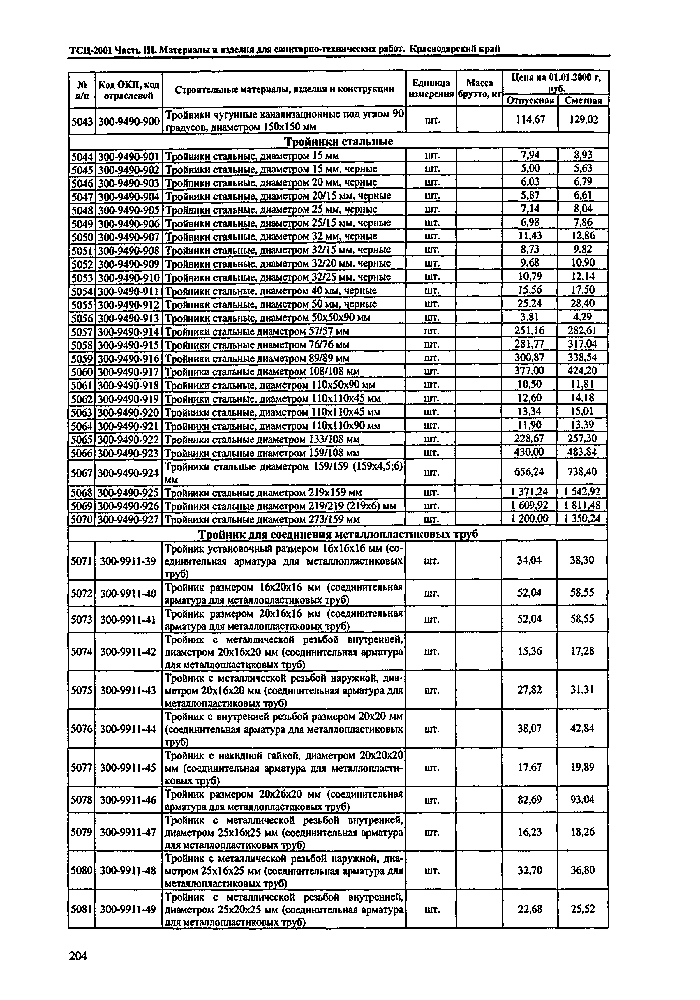 ТСЦ Краснодарского края 81-01-2001