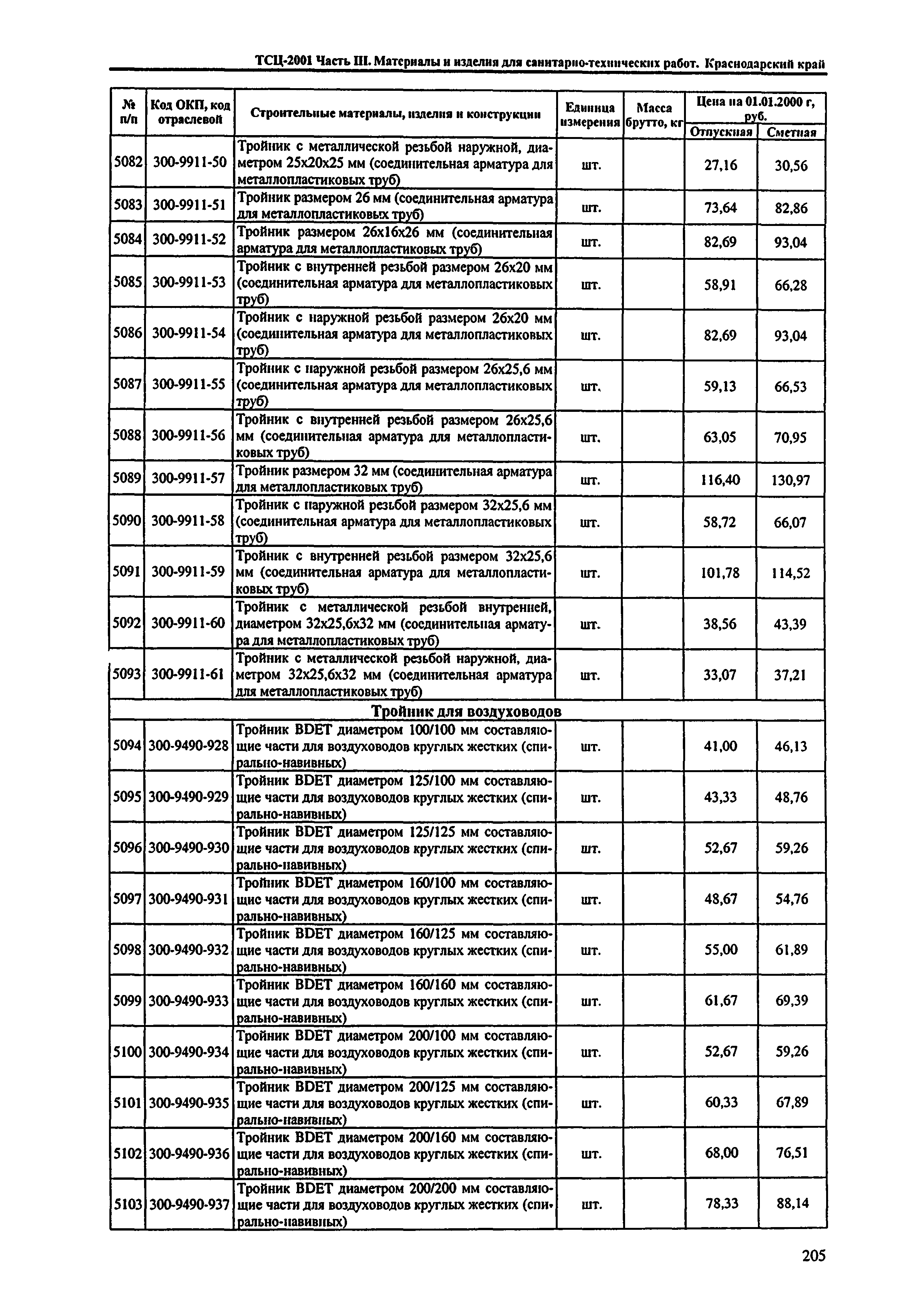 ТСЦ Краснодарского края 81-01-2001