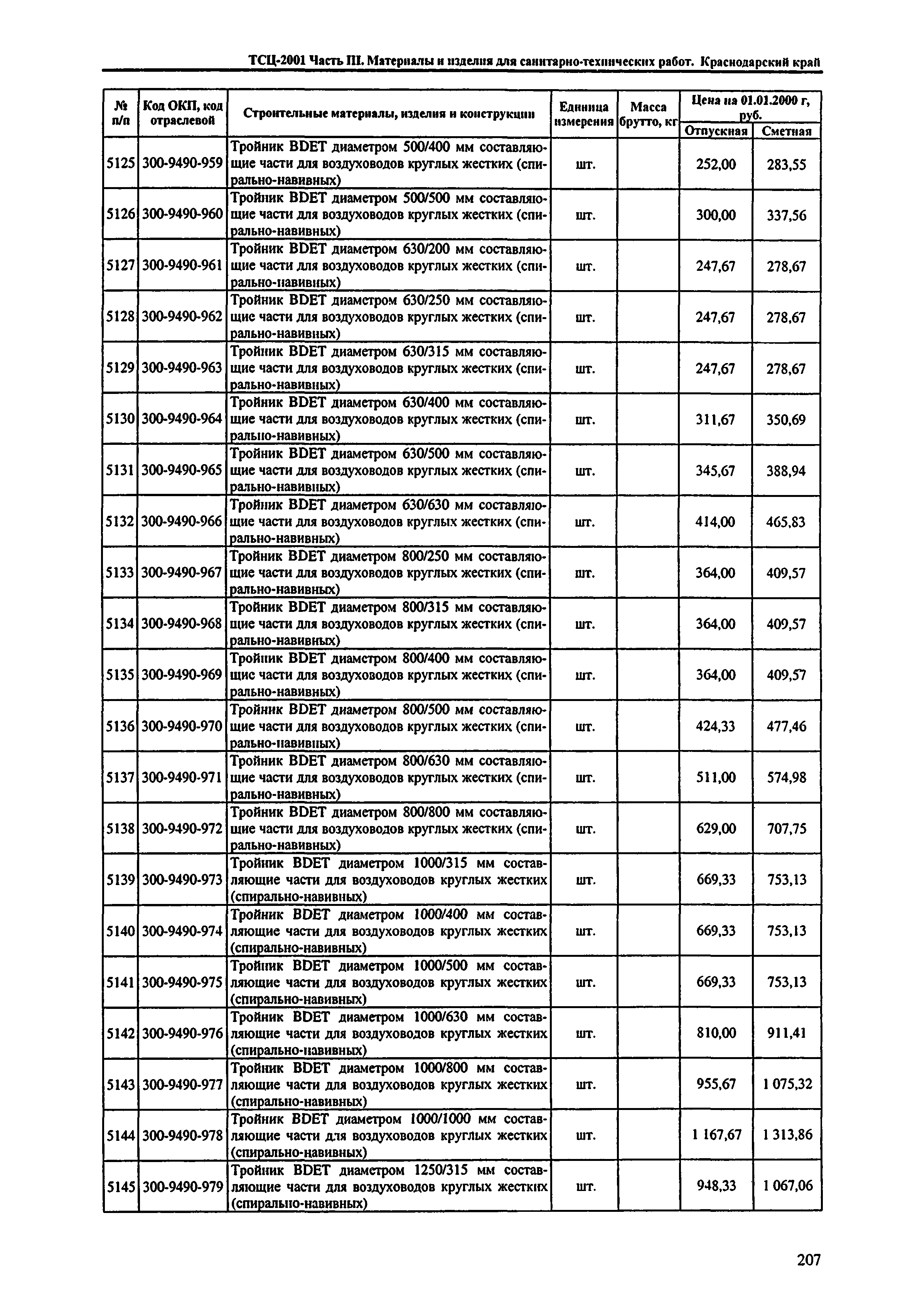 ТСЦ Краснодарского края 81-01-2001