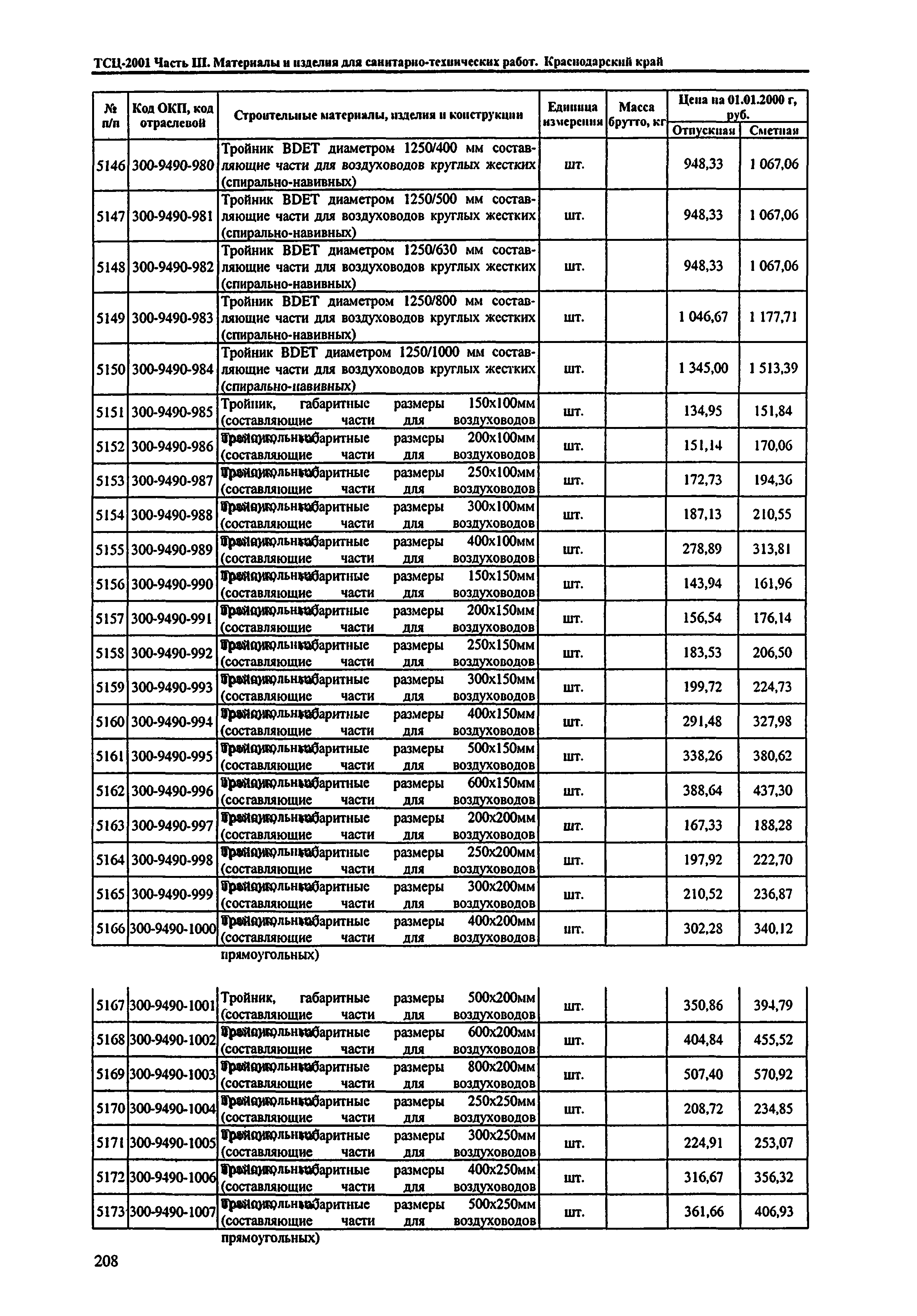 ТСЦ Краснодарского края 81-01-2001