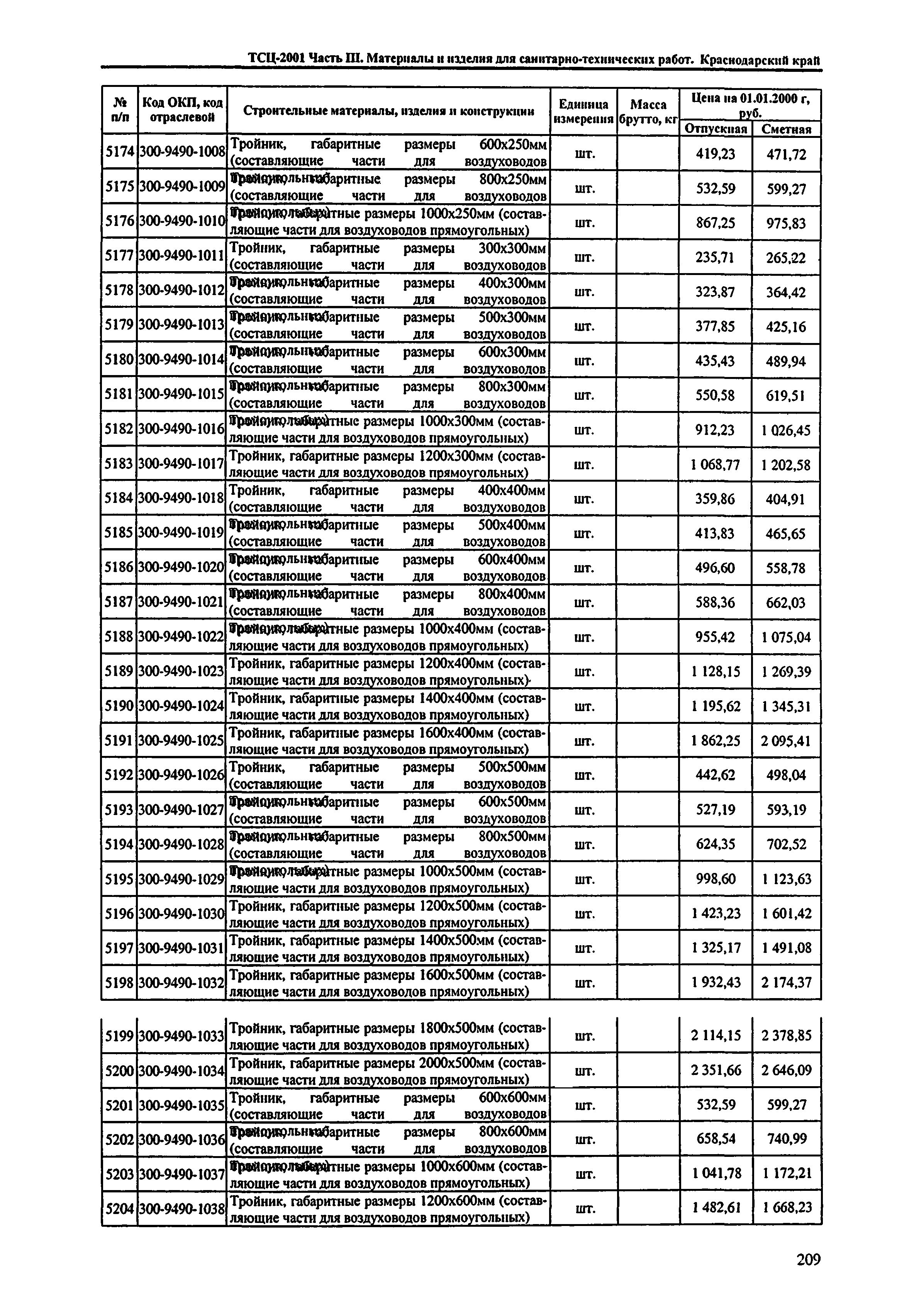 ТСЦ Краснодарского края 81-01-2001