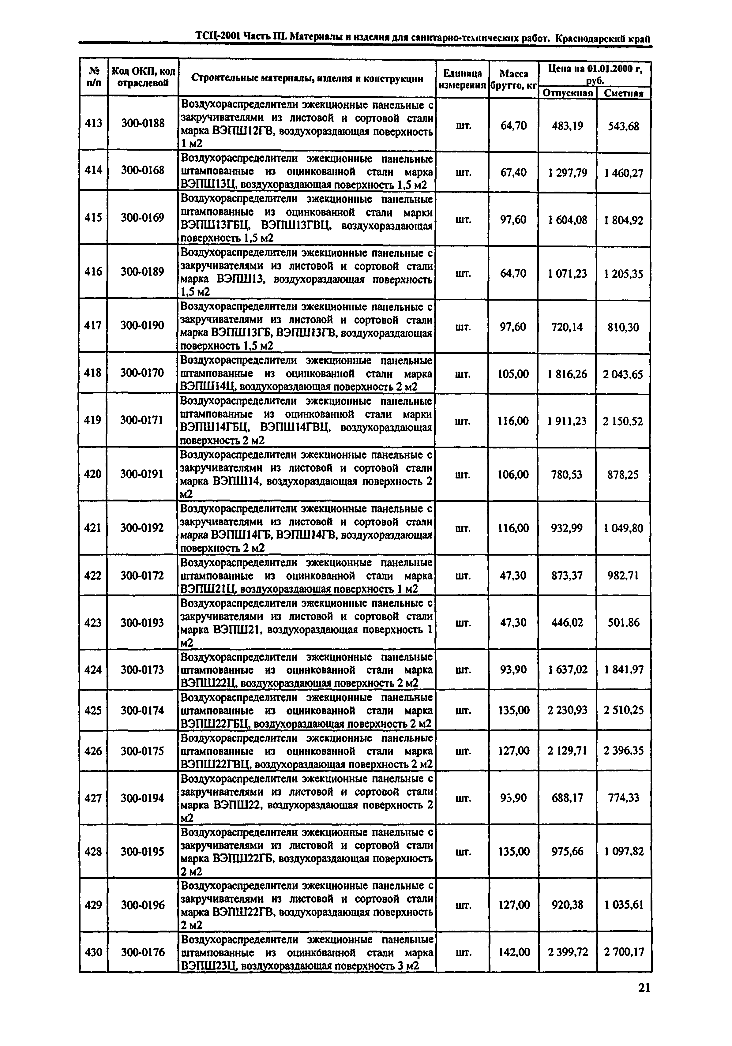 ТСЦ Краснодарского края 81-01-2001