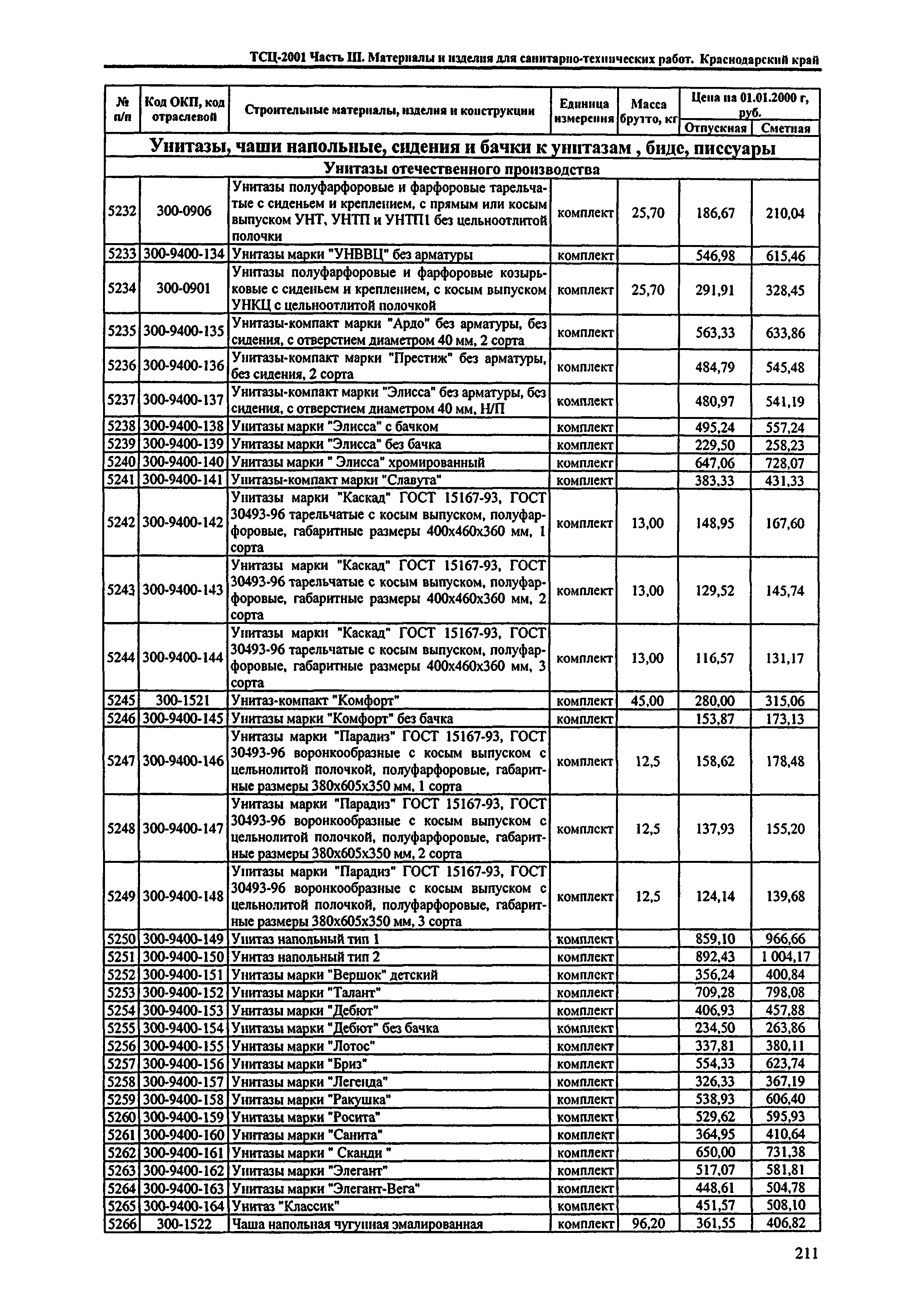 ТСЦ Краснодарского края 81-01-2001