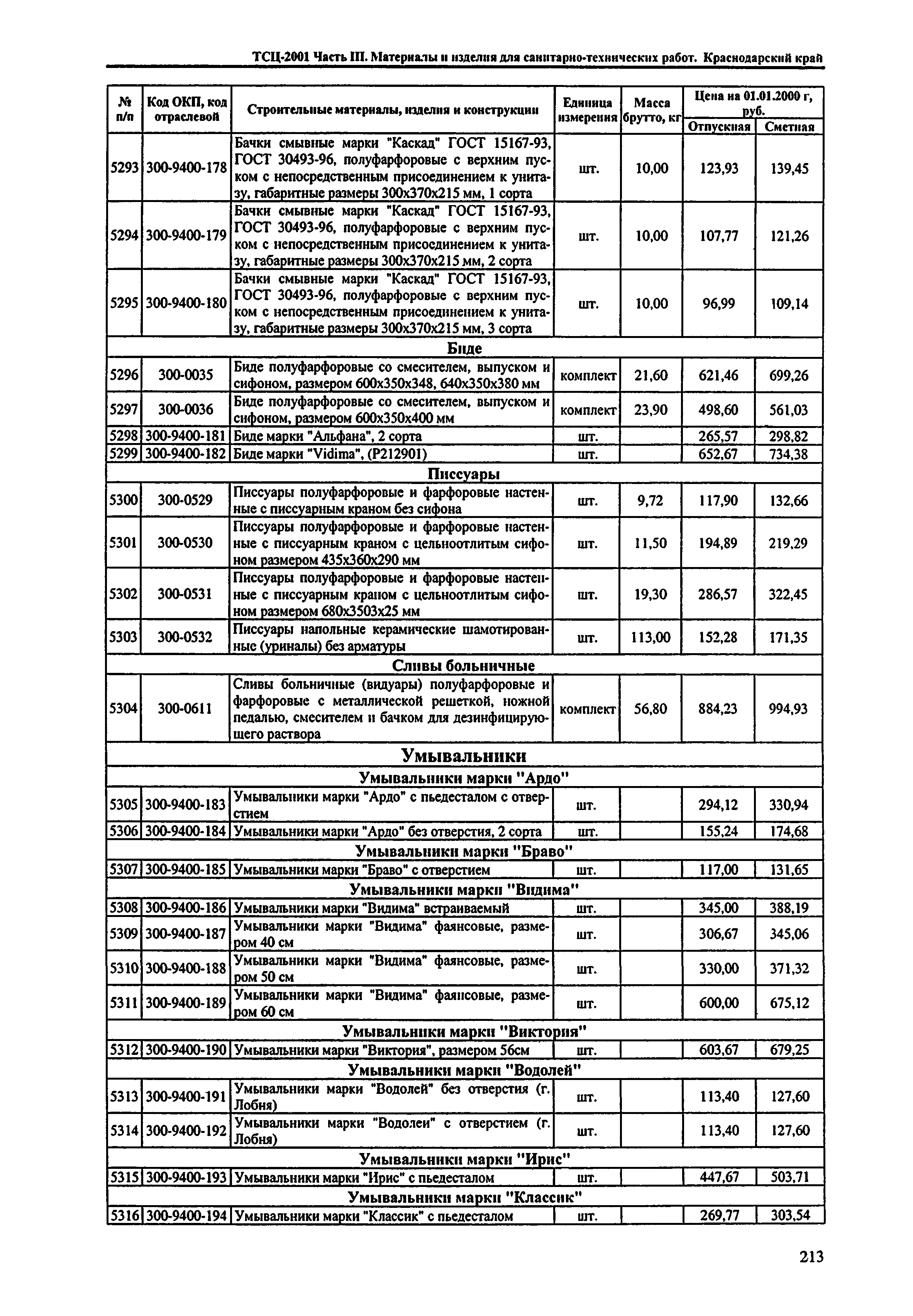 ТСЦ Краснодарского края 81-01-2001