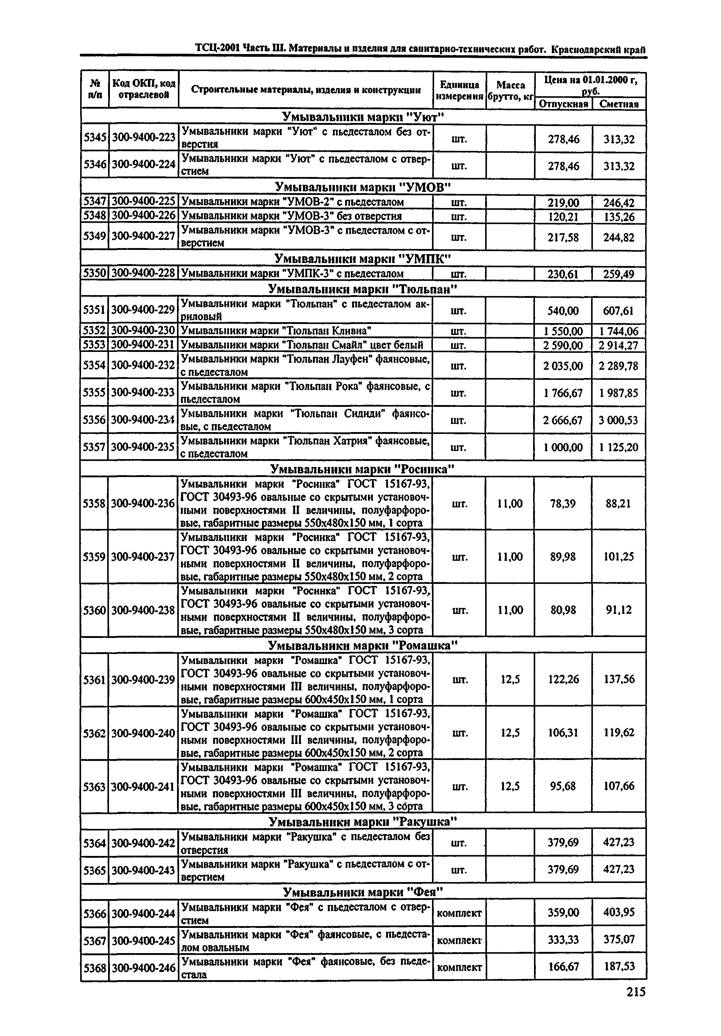 ТСЦ Краснодарского края 81-01-2001