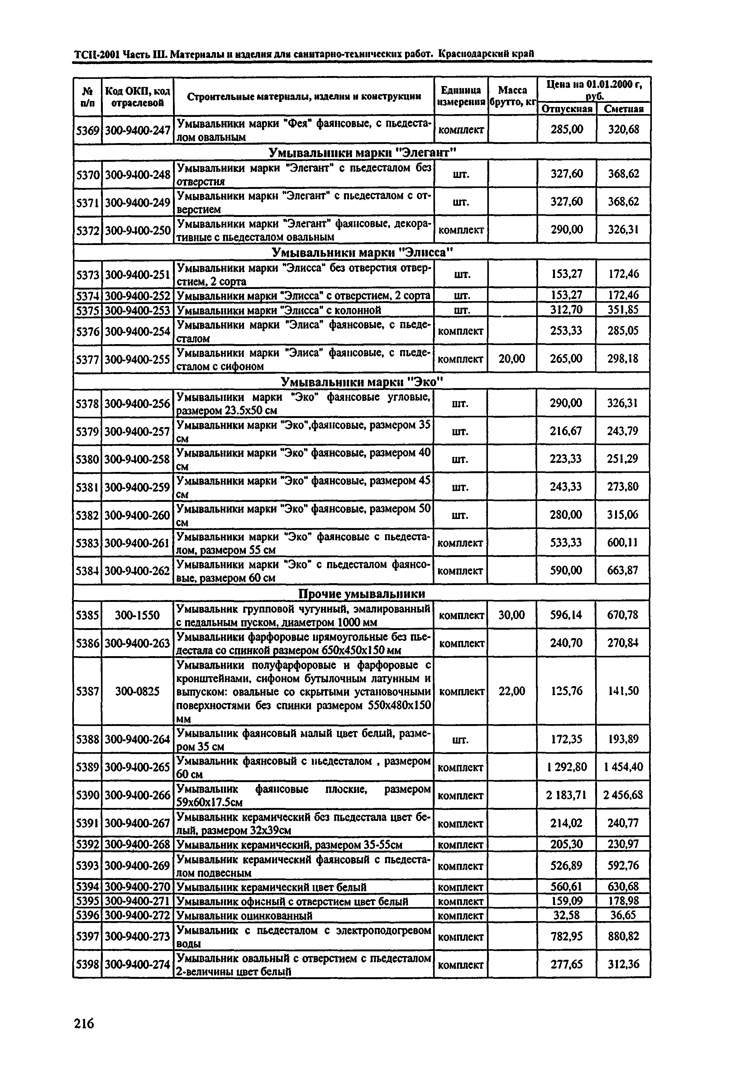 ТСЦ Краснодарского края 81-01-2001