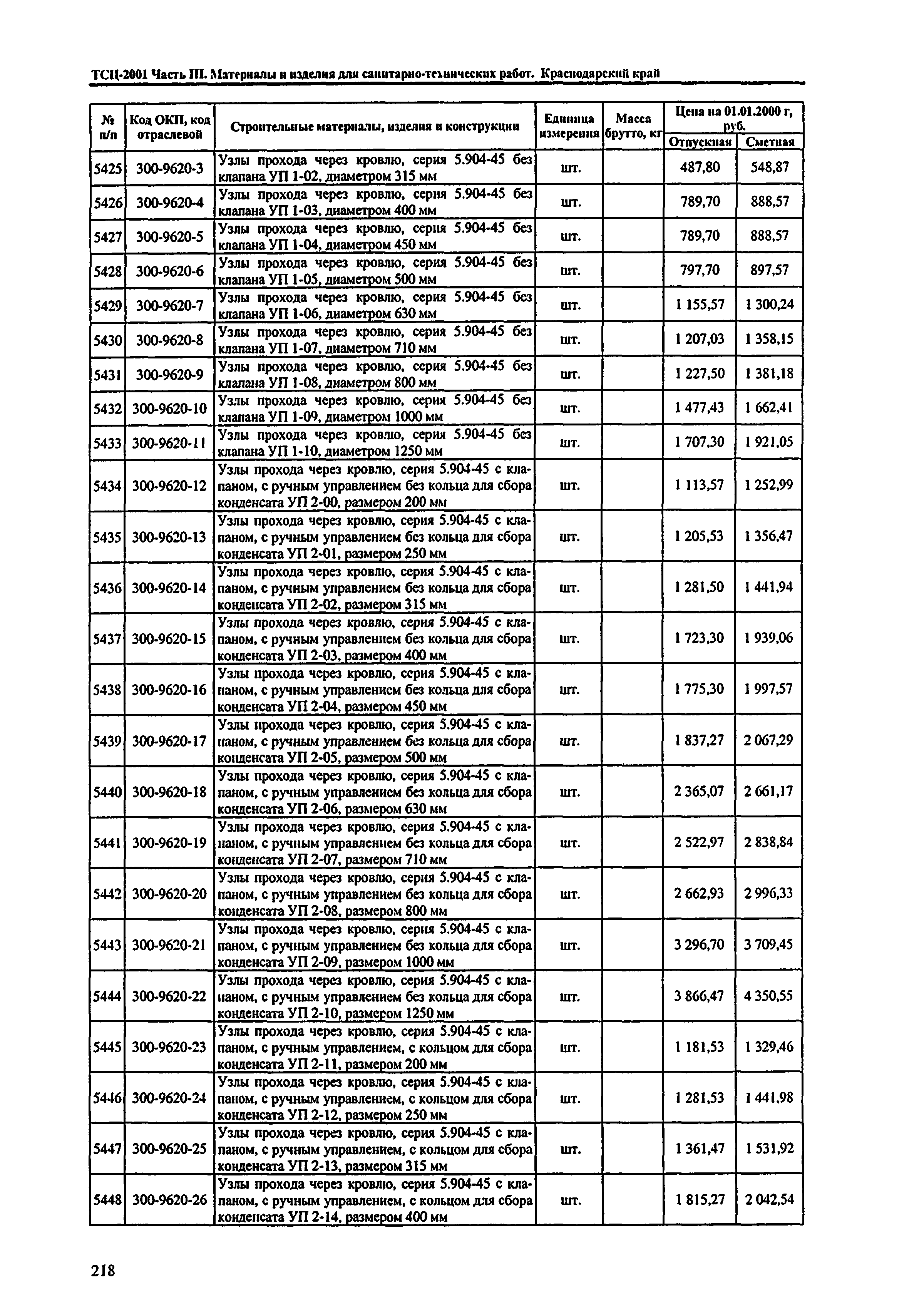 ТСЦ Краснодарского края 81-01-2001