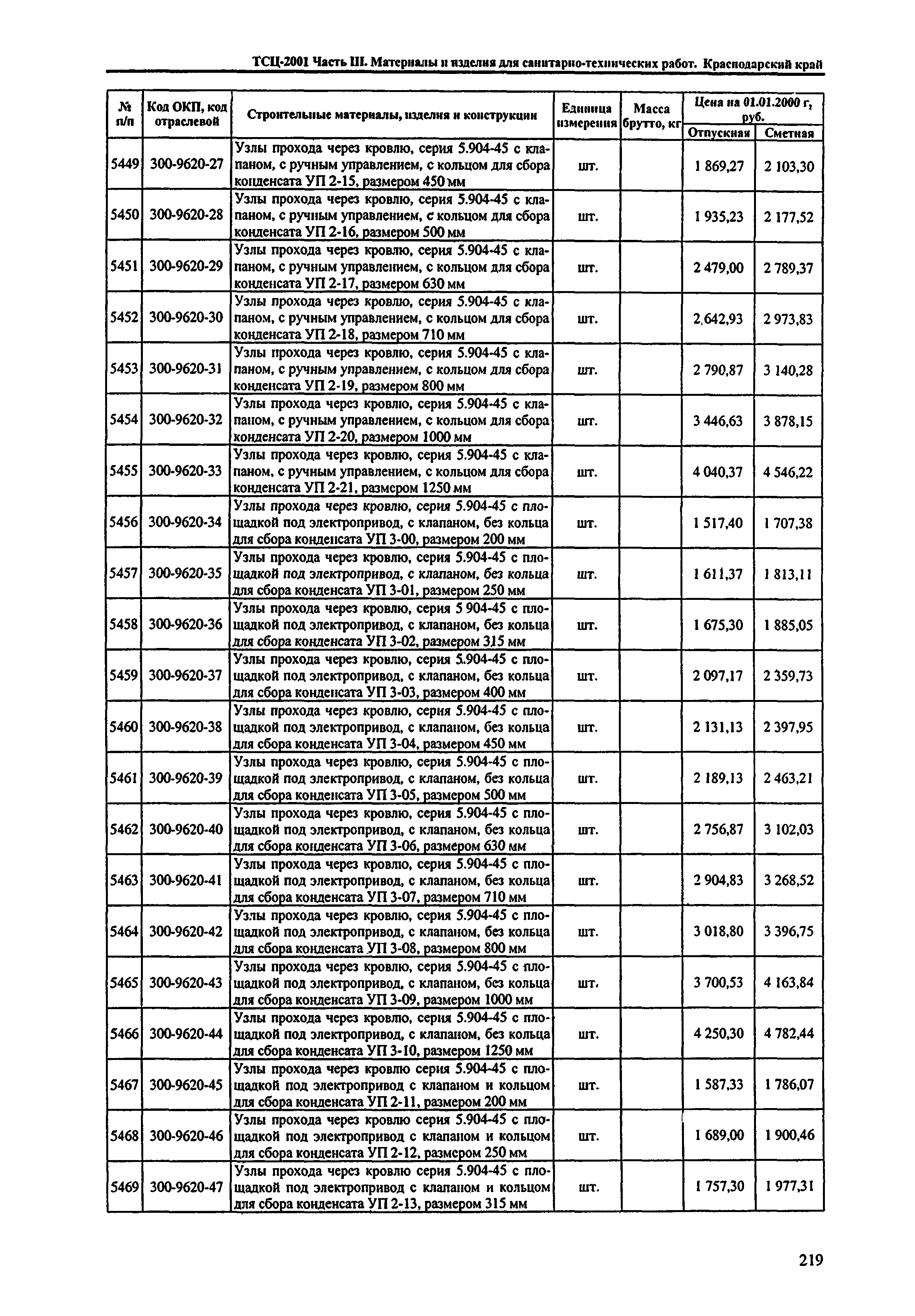 ТСЦ Краснодарского края 81-01-2001