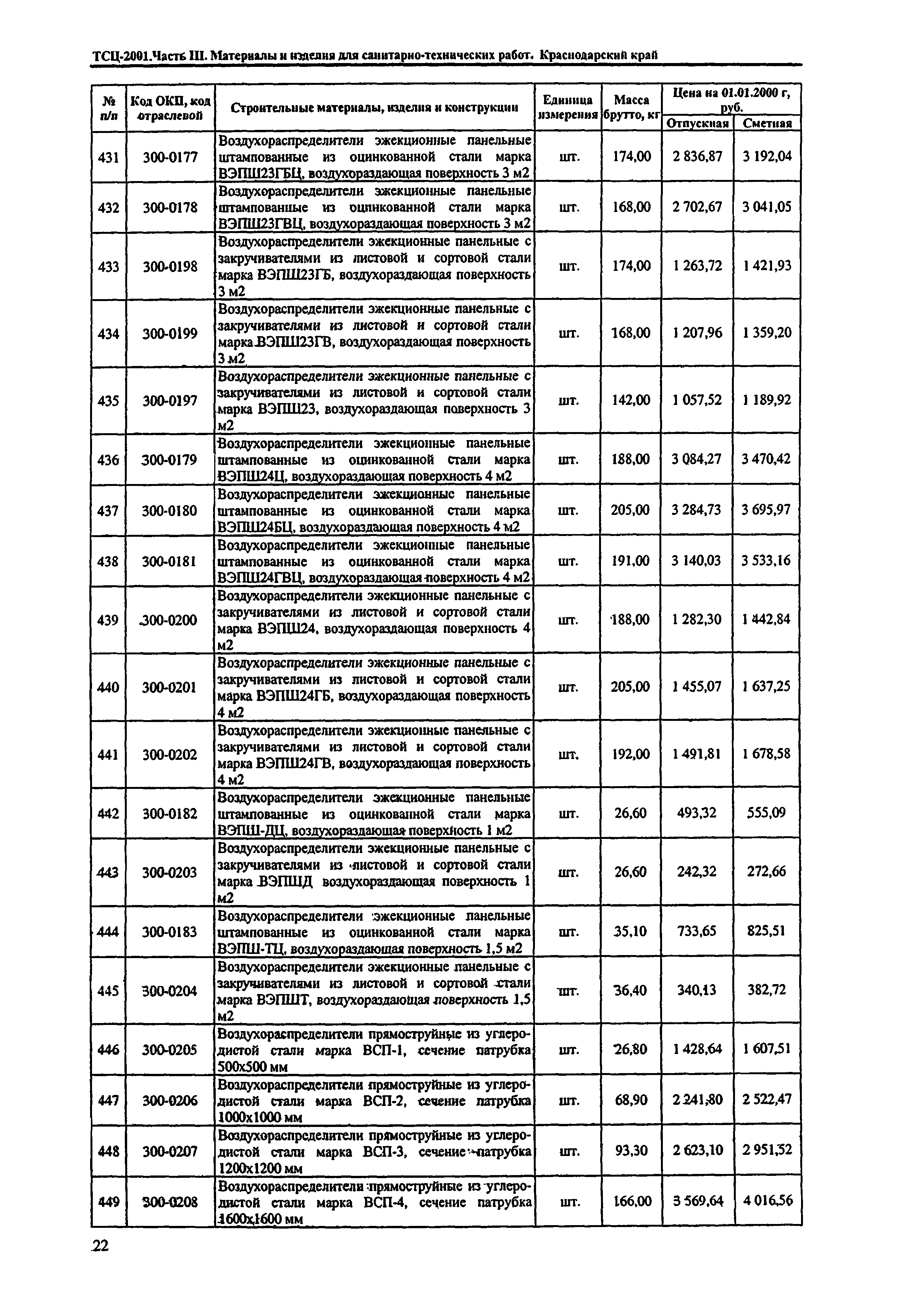 ТСЦ Краснодарского края 81-01-2001