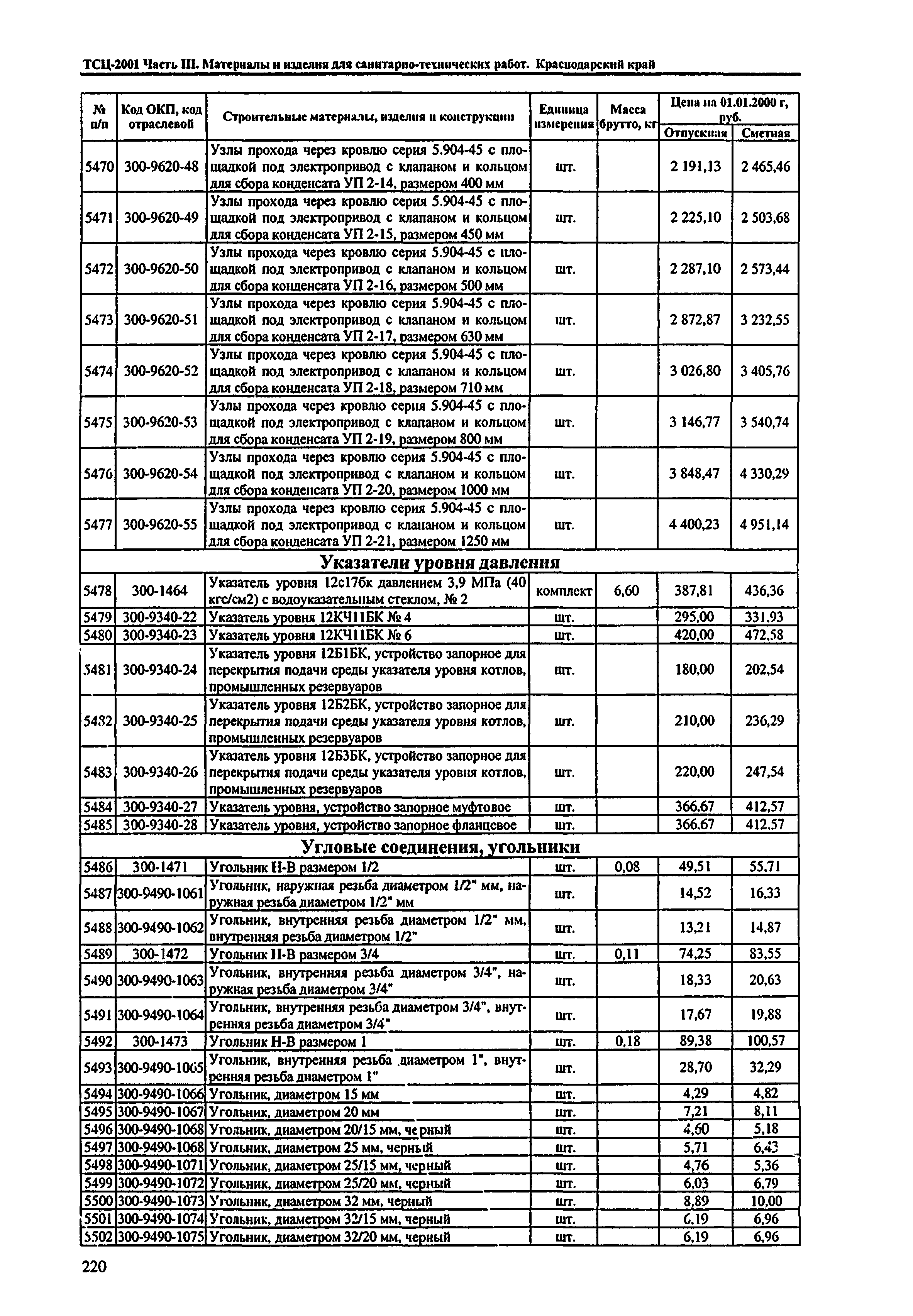 ТСЦ Краснодарского края 81-01-2001