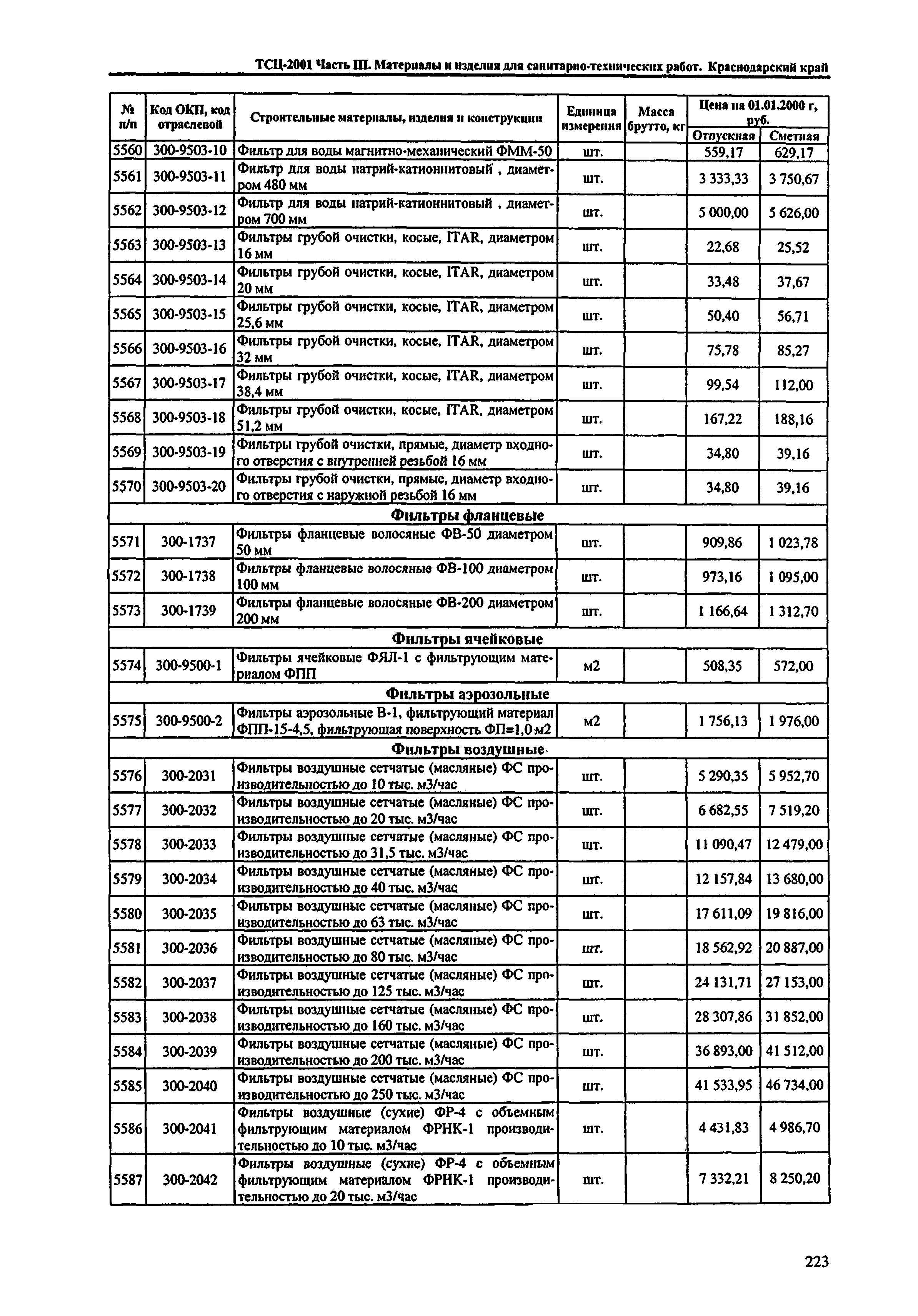 ТСЦ Краснодарского края 81-01-2001