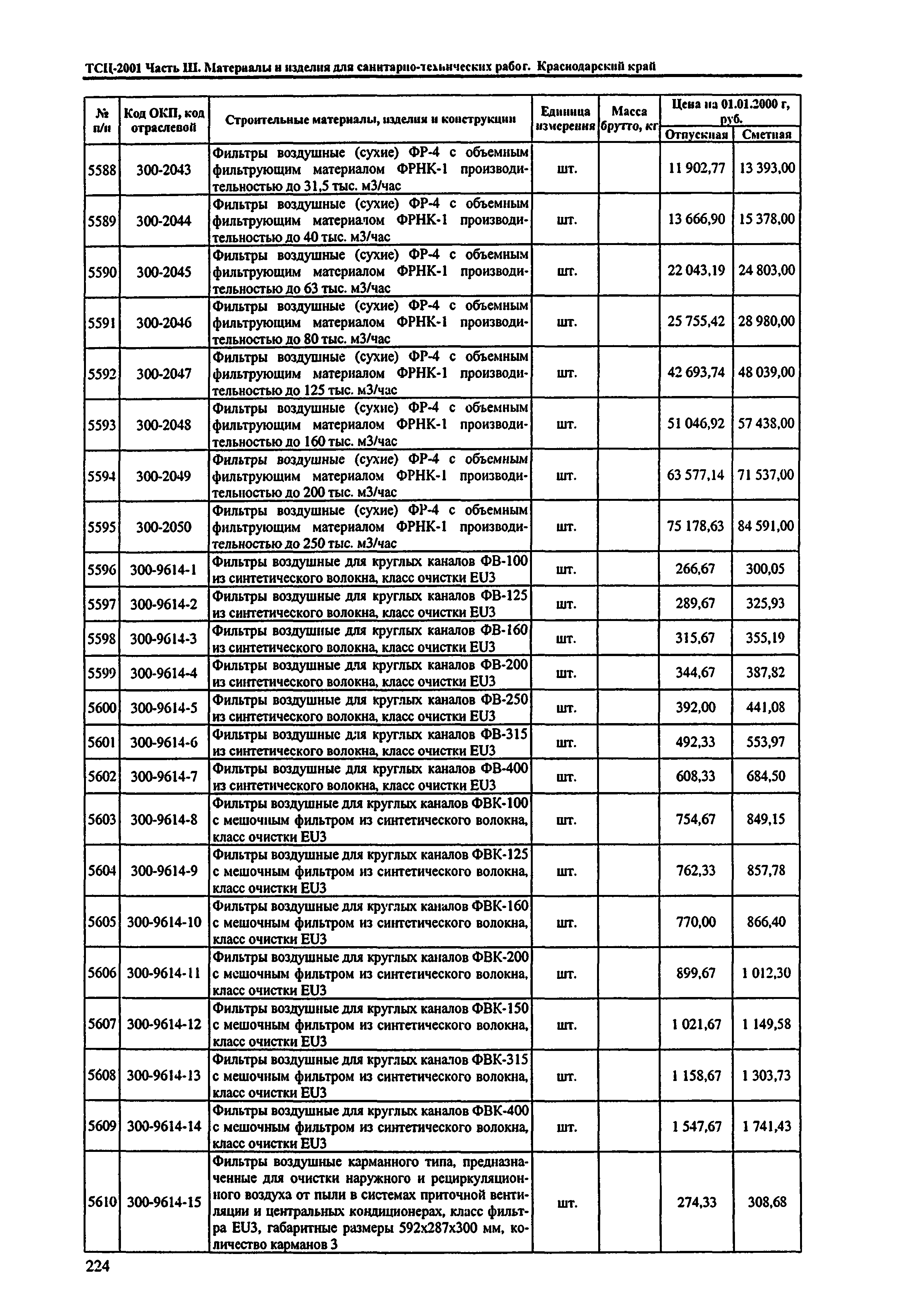 ТСЦ Краснодарского края 81-01-2001