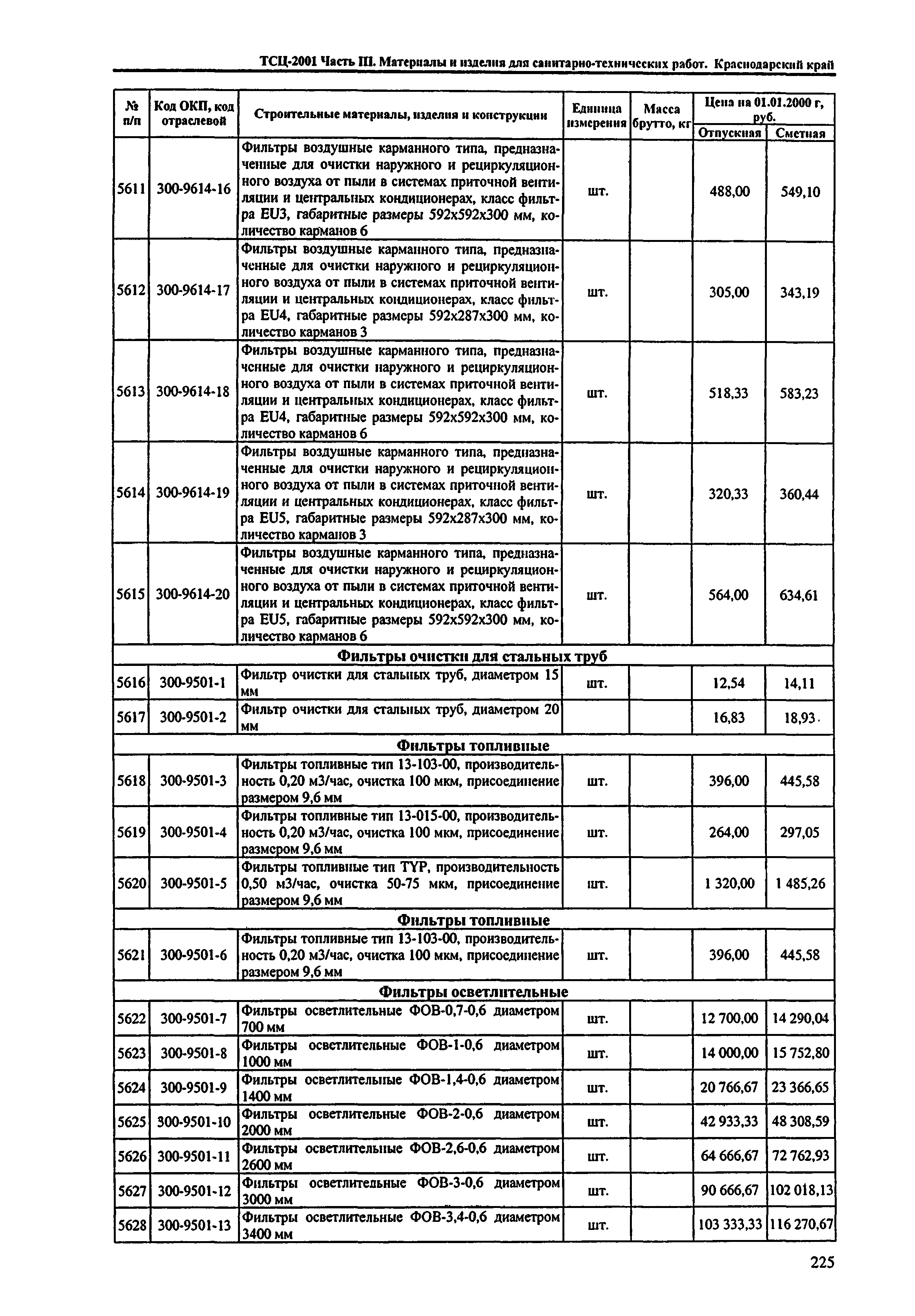 ТСЦ Краснодарского края 81-01-2001