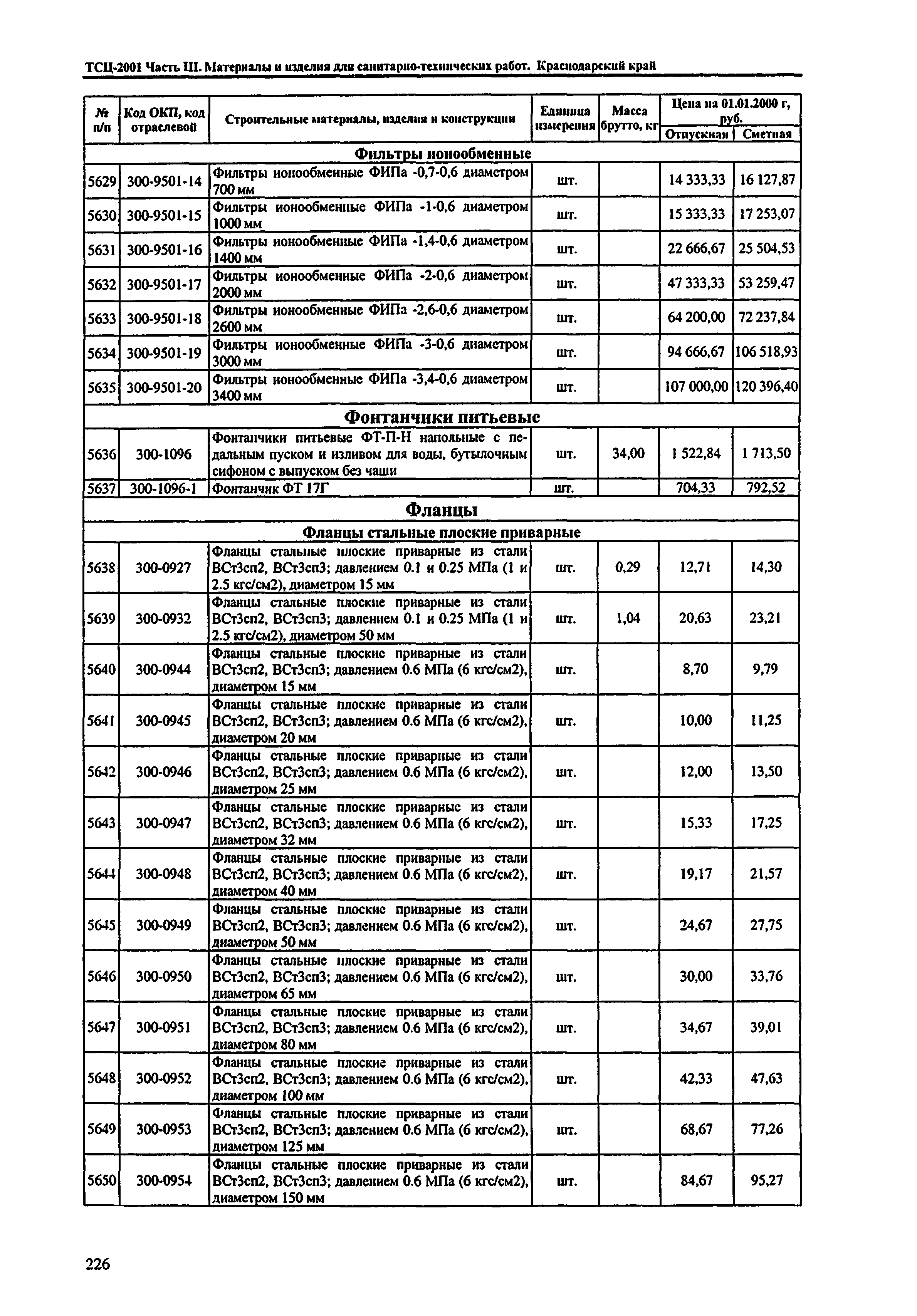 ТСЦ Краснодарского края 81-01-2001