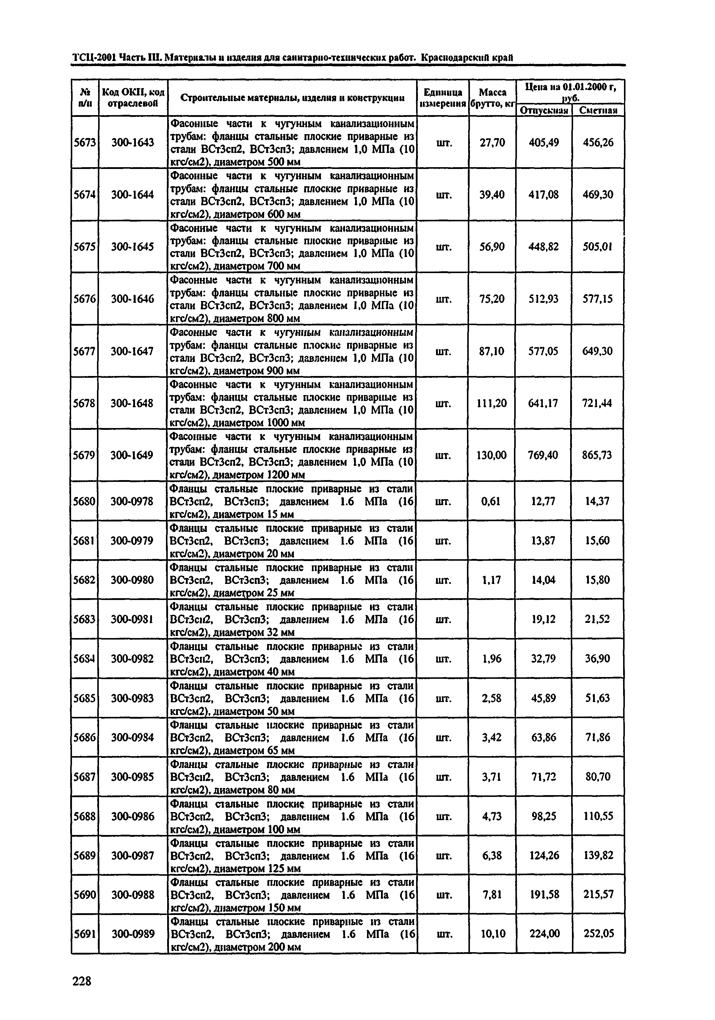 ТСЦ Краснодарского края 81-01-2001