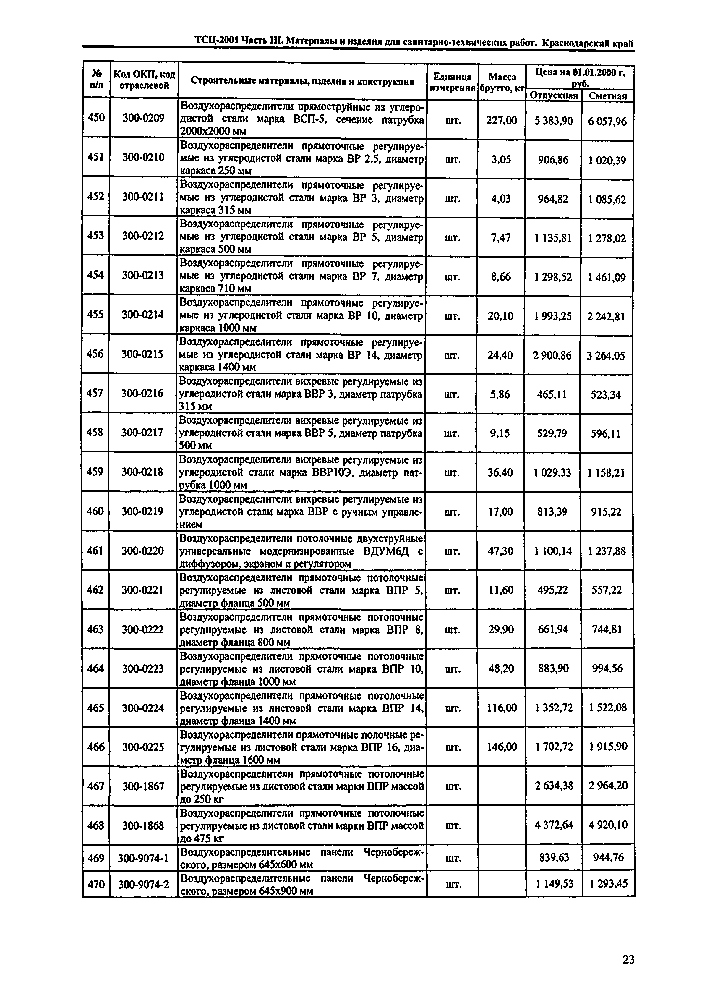 ТСЦ Краснодарского края 81-01-2001