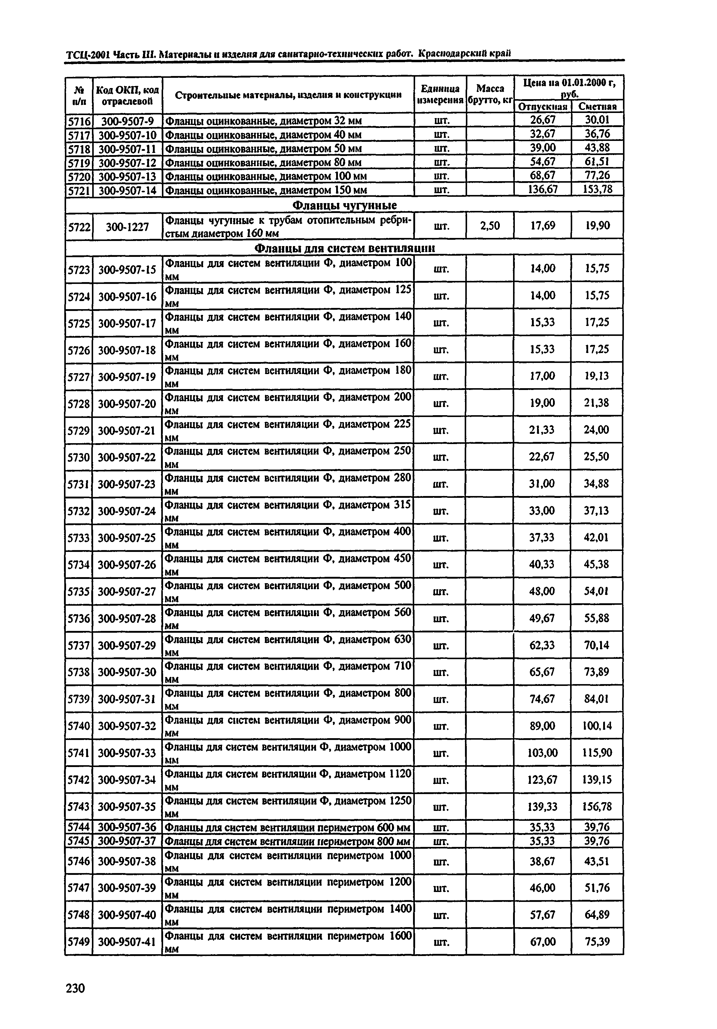 ТСЦ Краснодарского края 81-01-2001