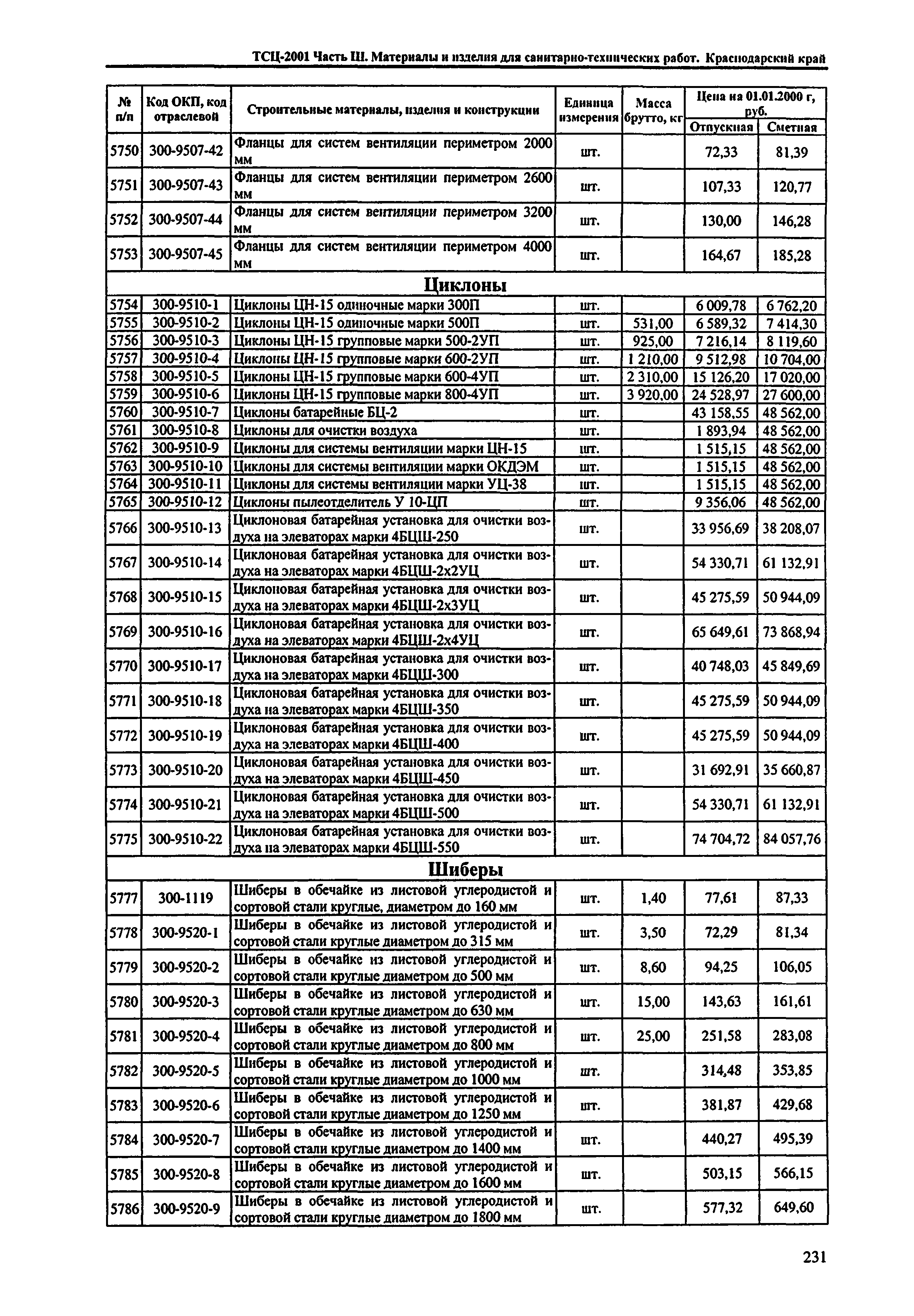 ТСЦ Краснодарского края 81-01-2001