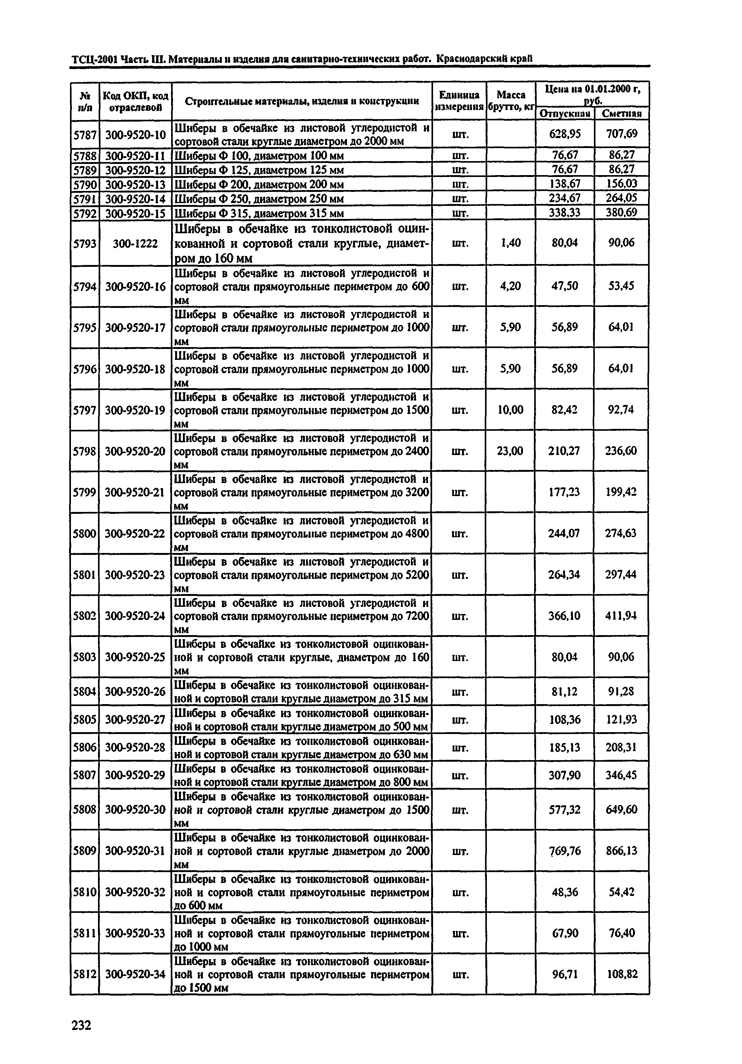 ТСЦ Краснодарского края 81-01-2001