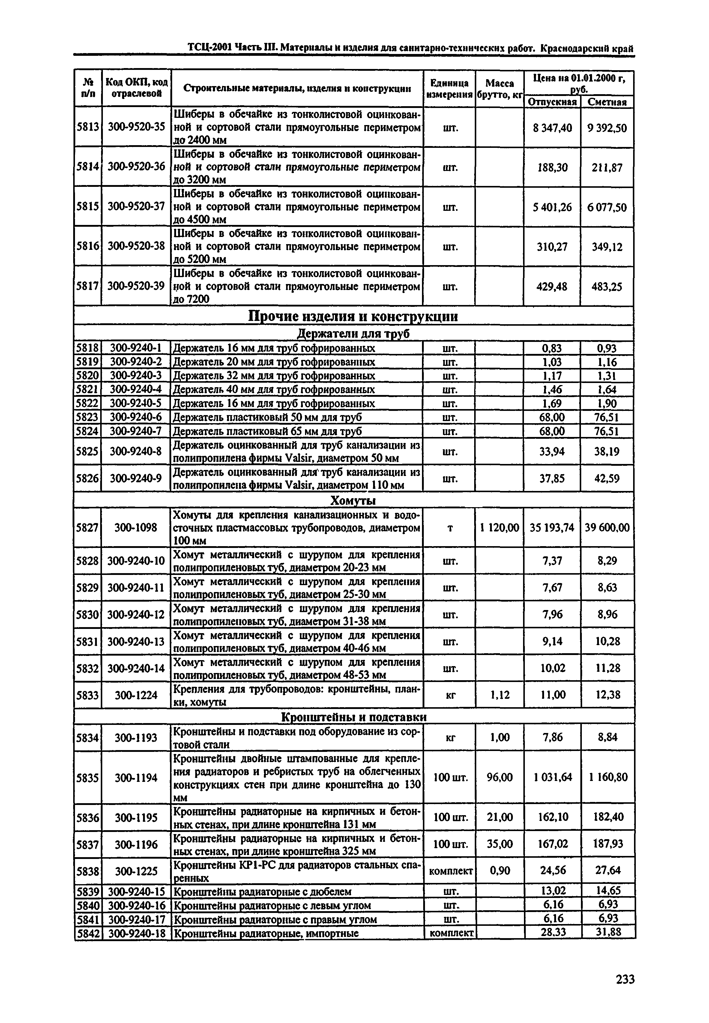 ТСЦ Краснодарского края 81-01-2001