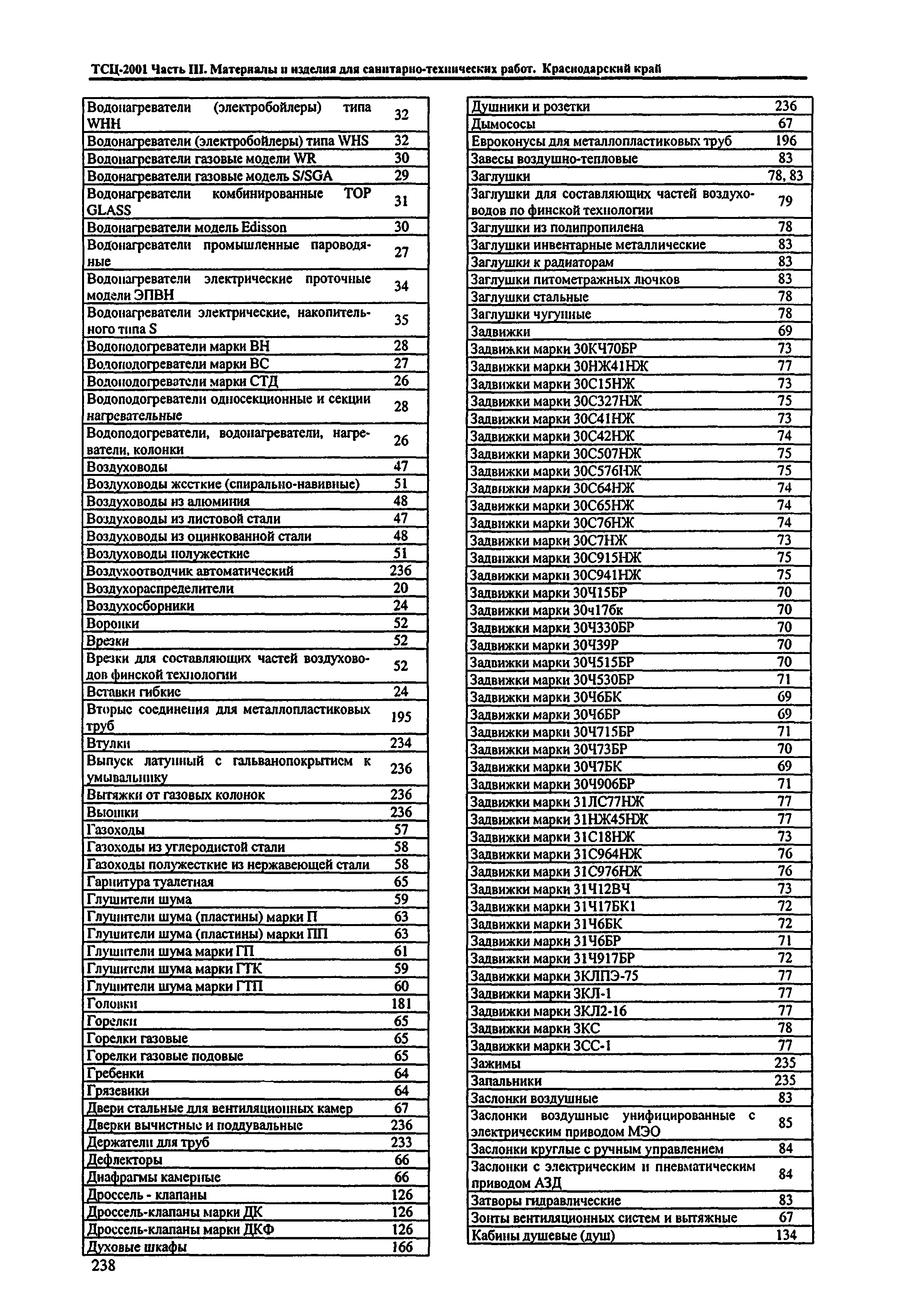 ТСЦ Краснодарского края 81-01-2001