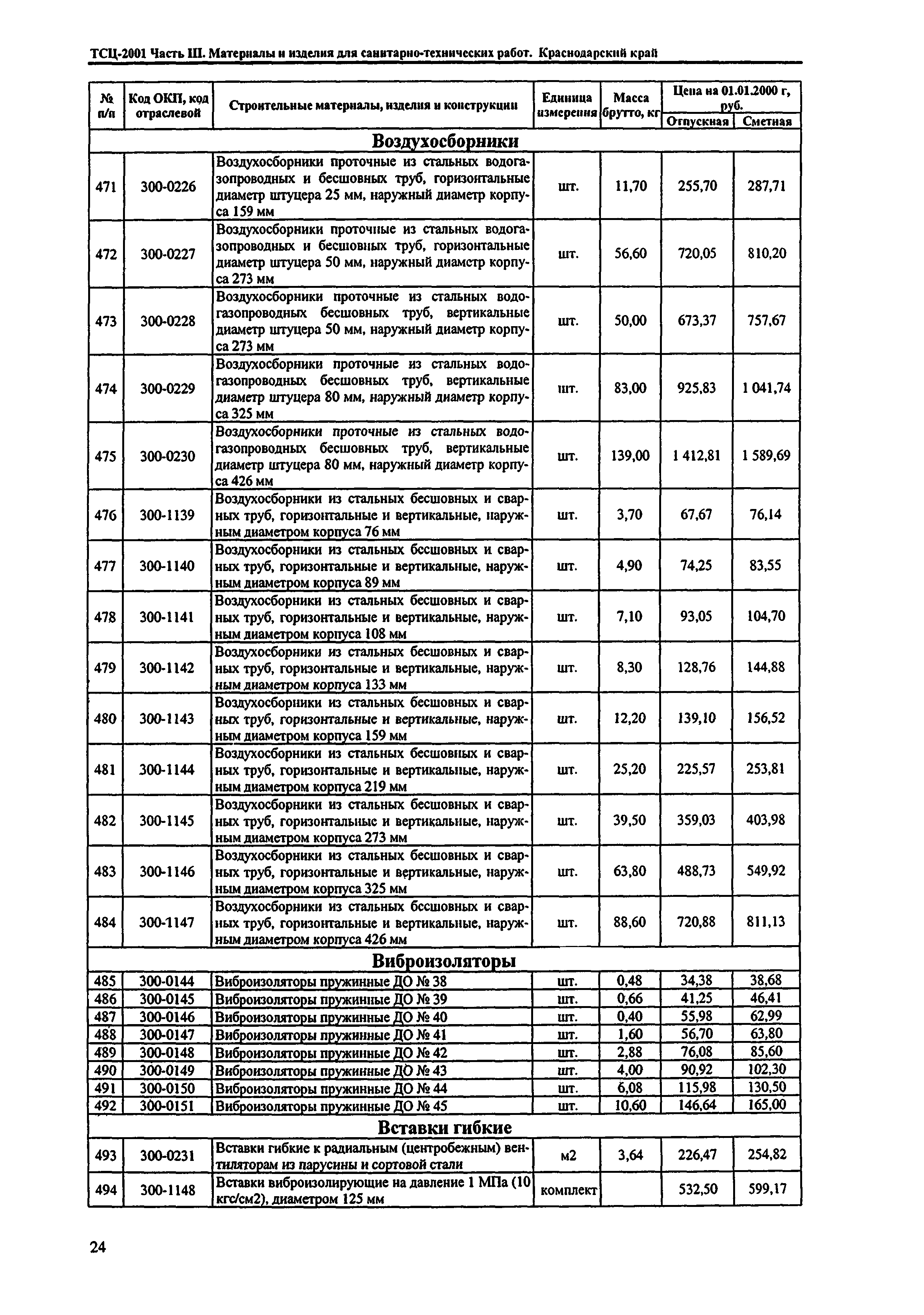 ТСЦ Краснодарского края 81-01-2001