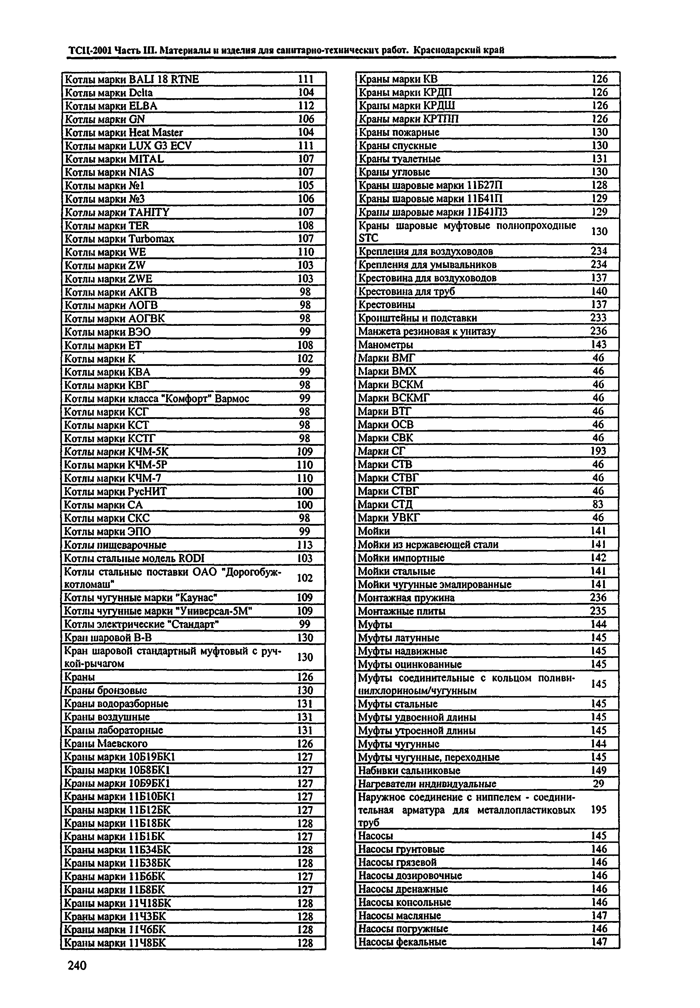 ТСЦ Краснодарского края 81-01-2001