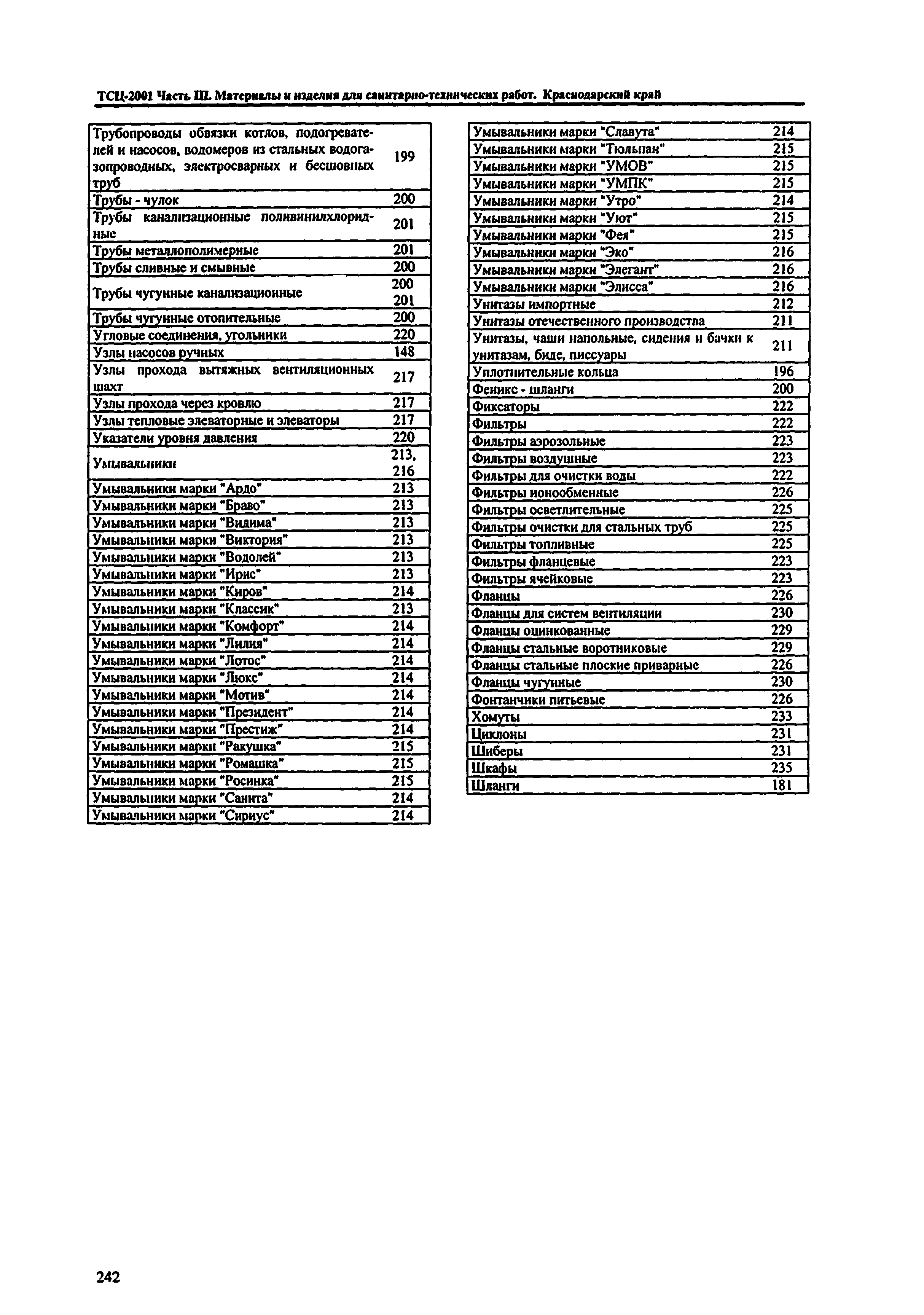 ТСЦ Краснодарского края 81-01-2001