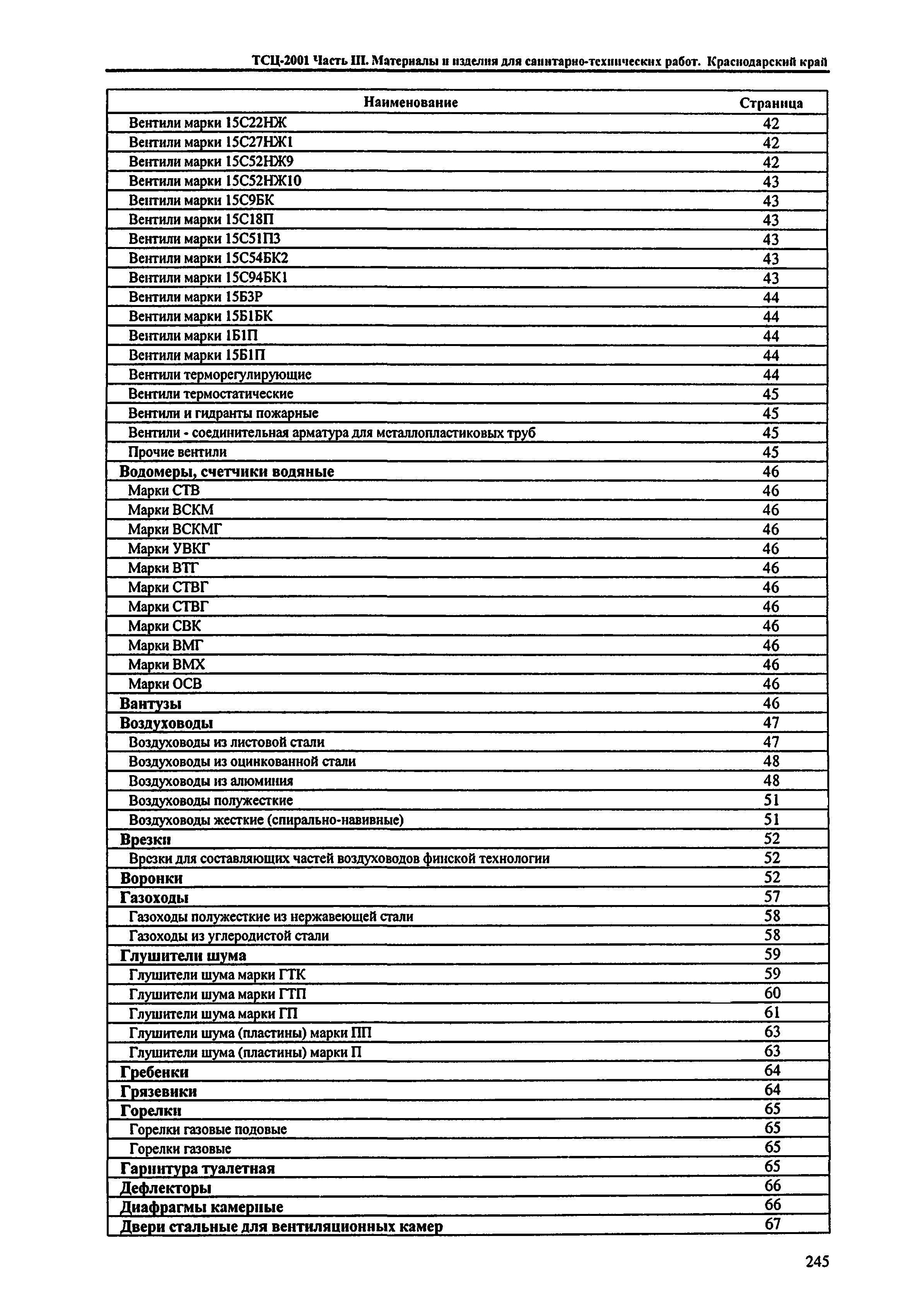 ТСЦ Краснодарского края 81-01-2001