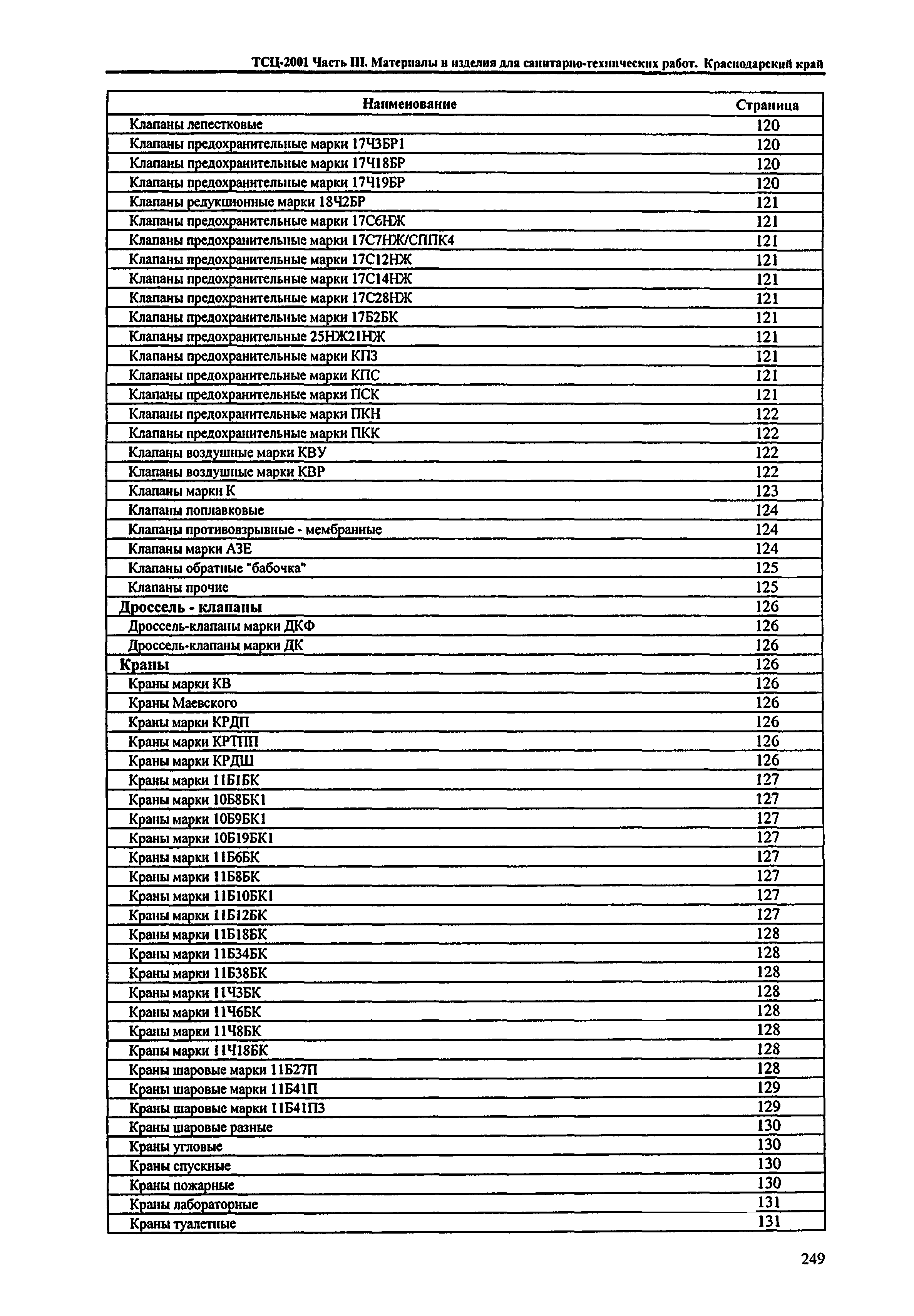 ТСЦ Краснодарского края 81-01-2001